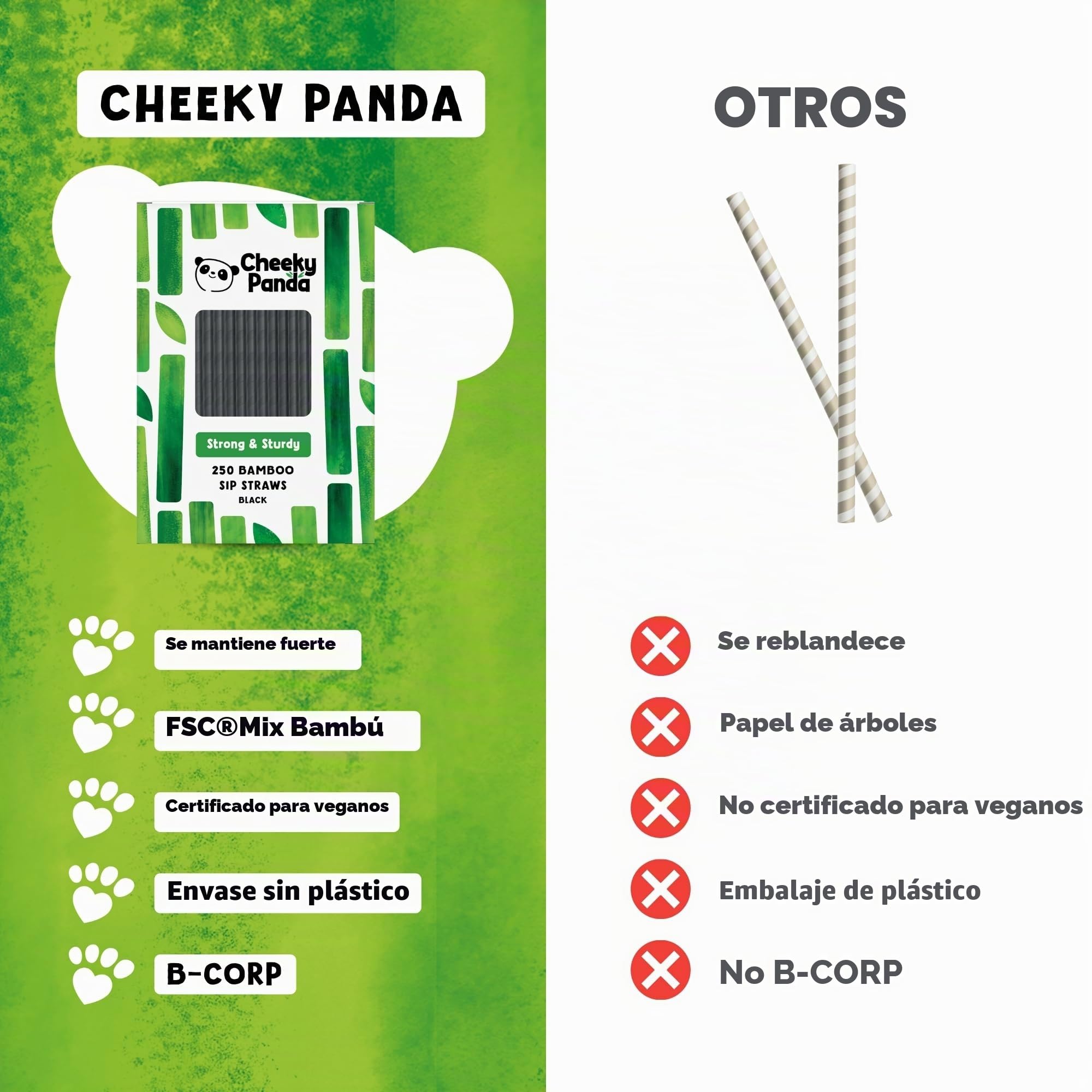 The Cheeky Panda – Bamboo (Perfecto para cócteles) Pajitas de papel negro | Paquete de 250 pajitas | 100% biodegradable, sin plástico, ecológico, resistente y sostenible