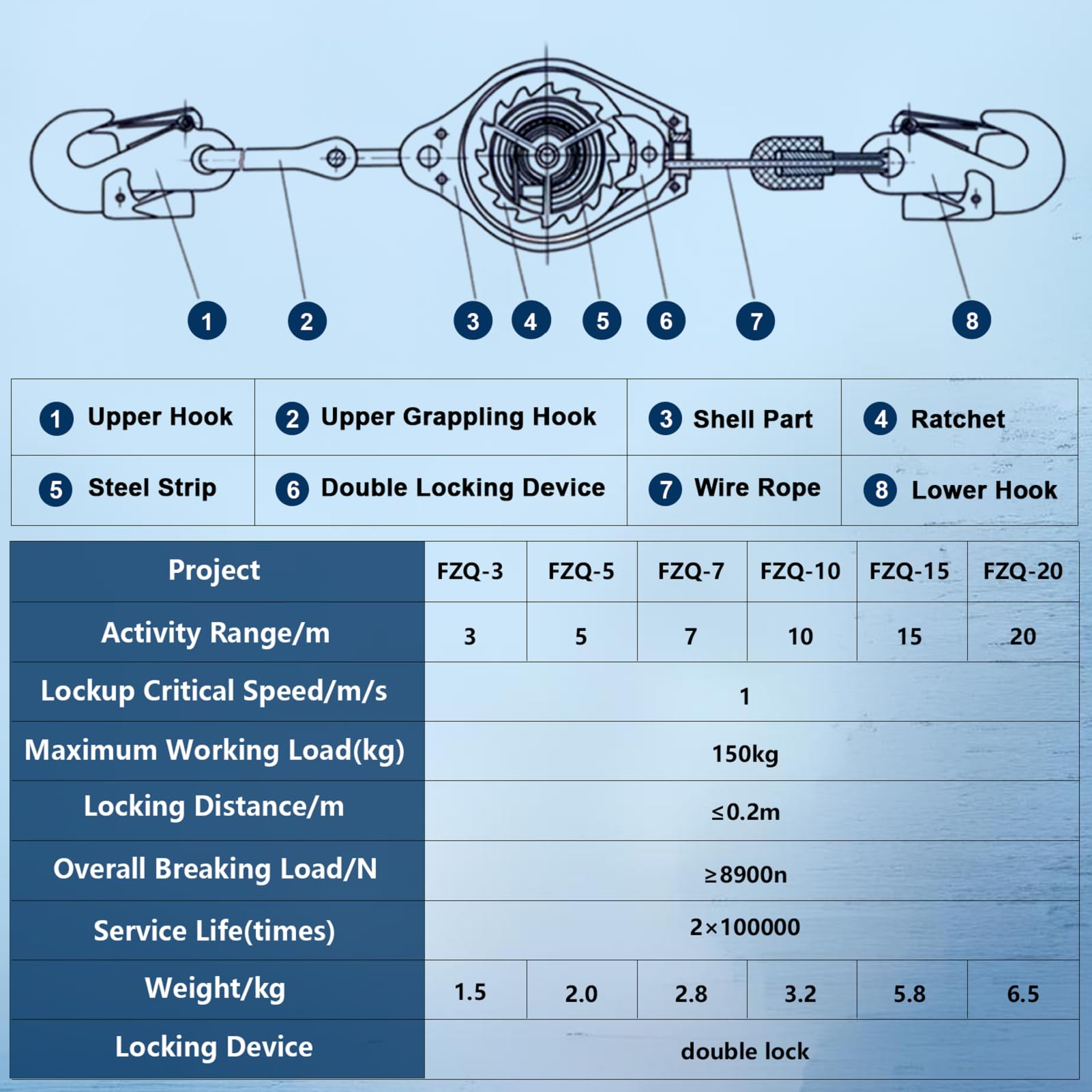 Arnes Linea de Vida Retractil Tejado, Dispositivo Anticaida Retractil Homologado 10m/15m/20m, 150 kg Arnes Seguridad Anticaidas Retractil Trabajo Altura y Tejado(Verde, 20m)