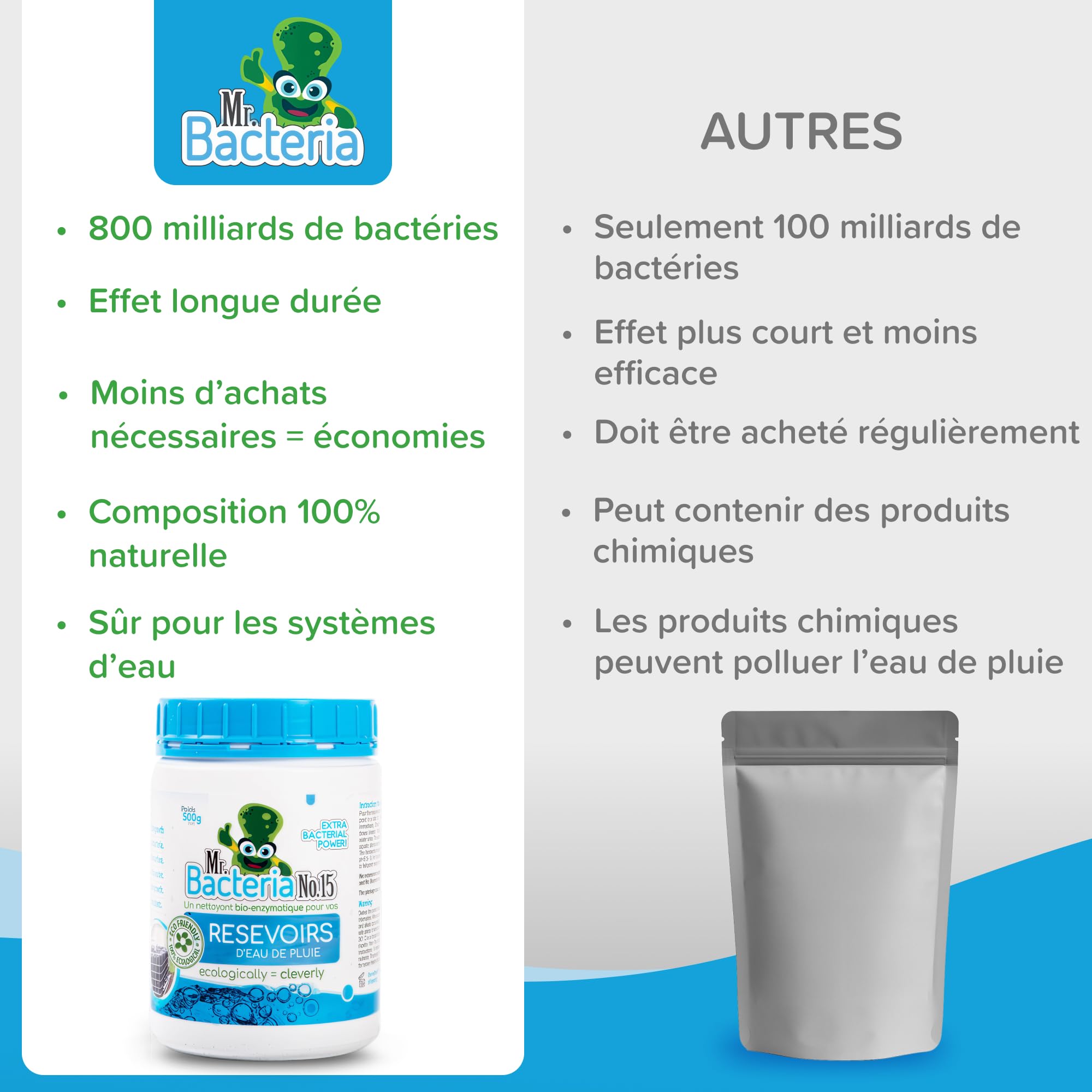 Mr. Bacteria N°15 Nettoyant bio-enzymatique pour vos réservoirs d'eau de pluie 500 g
