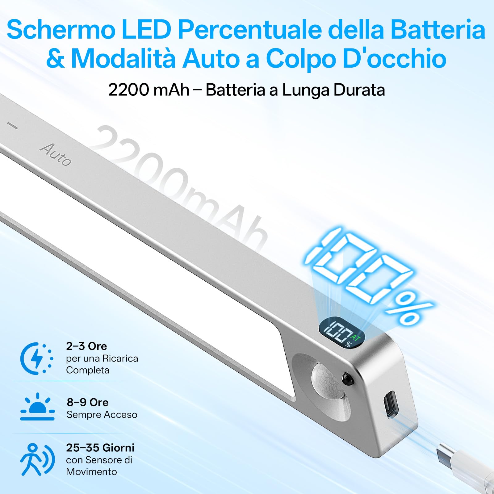 Led Sottopensile Cucina - 2200 mAh Luce Sottopensile Cucina Led con Sensore di Movimento e Telecomando, Display della Batteria, Lampada Notturna per Armadio, Camere da Letto (2 pcs,argento)