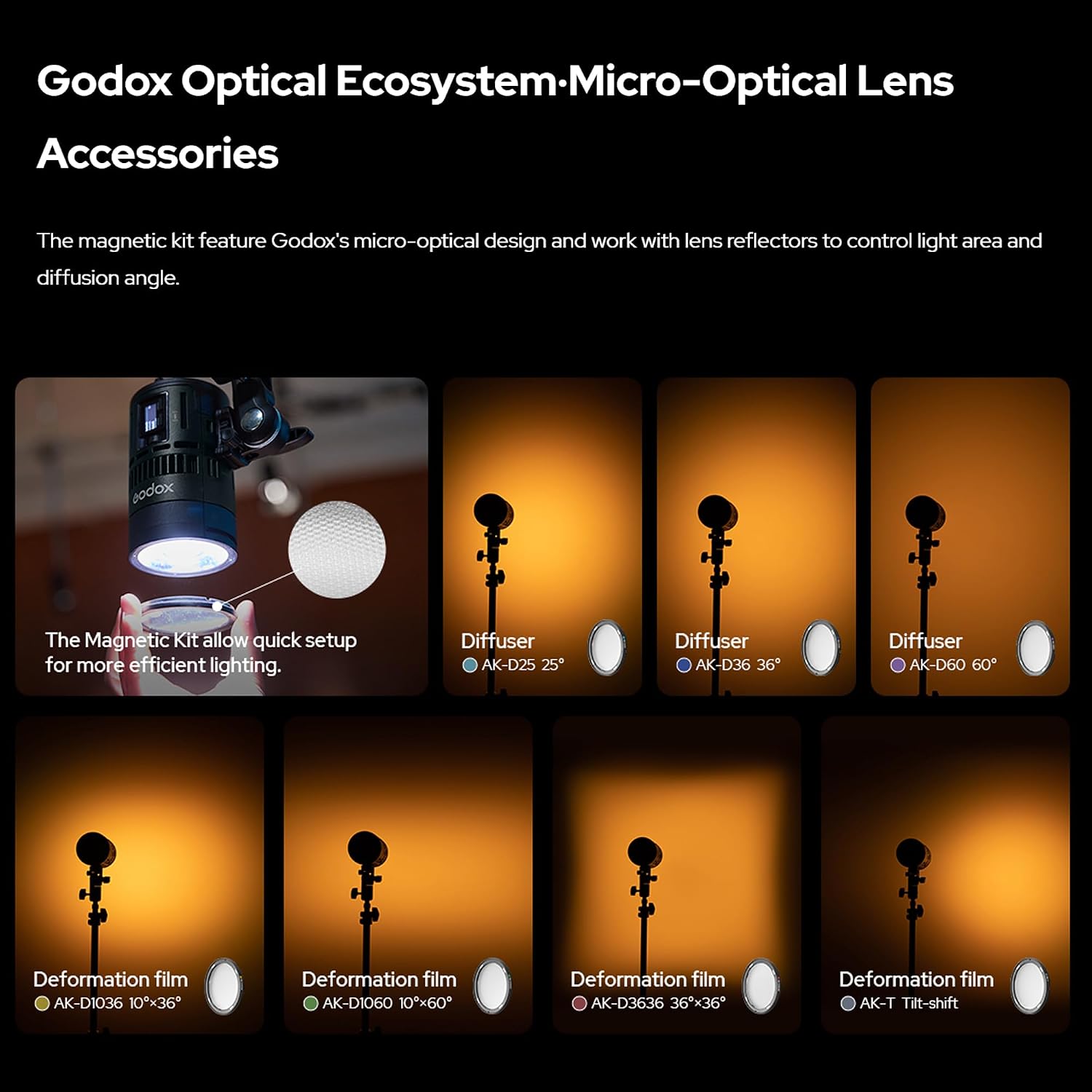 GODOX Magnet Kit MK,Include Diffusrs,Barndoor,Honeycombs,etc for MS60R/RS60R/MS60BI/RS60BI