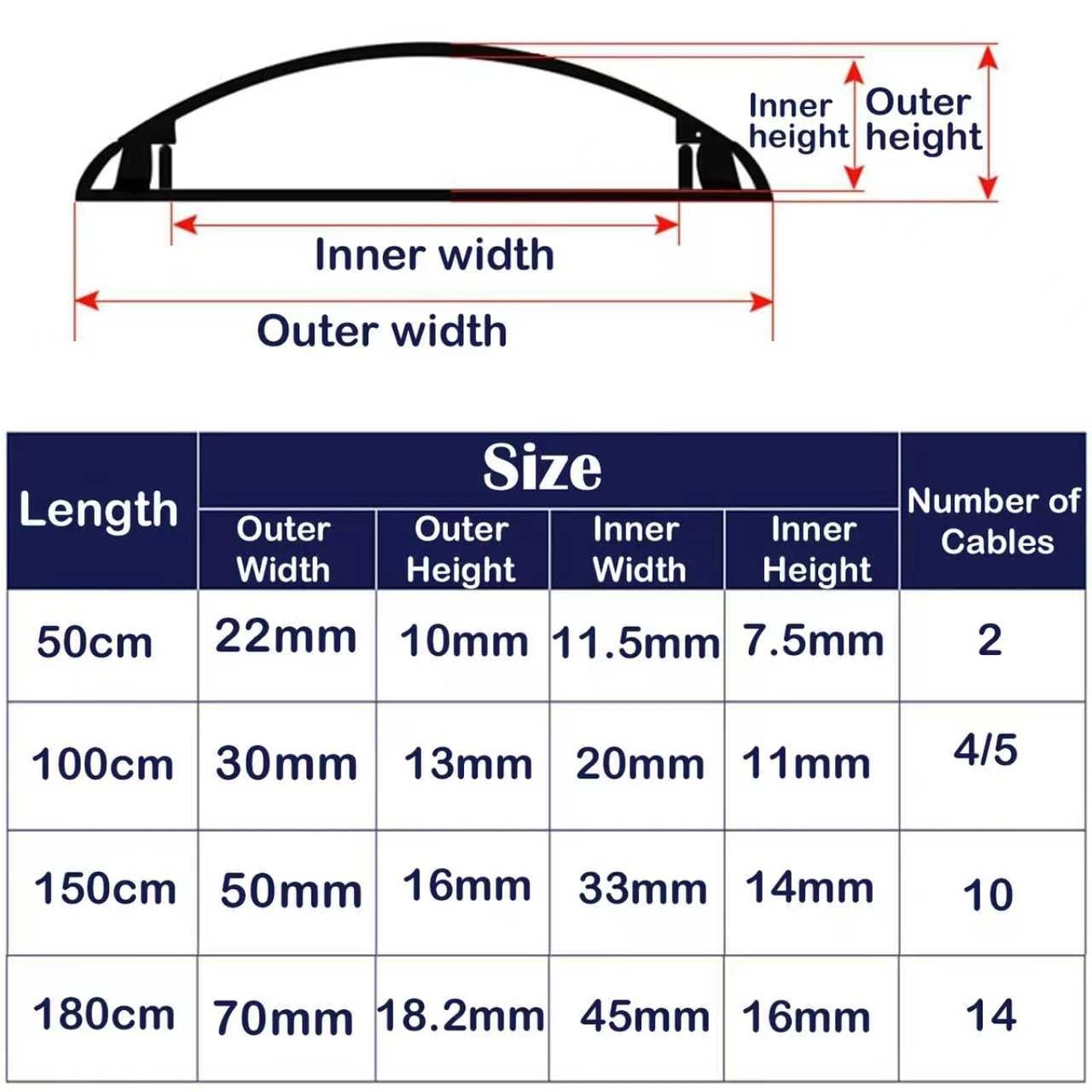 calpestabile passacavi 1 2 5 10 Pezzi Di Copricavi Per Canaline, Copricavi In ​​lega Di Alluminio Per La Gestione Dei Cavi In ​​officina, Autoadesivo(B-5 pcs,L x Outer Width 100cm x 50mm)