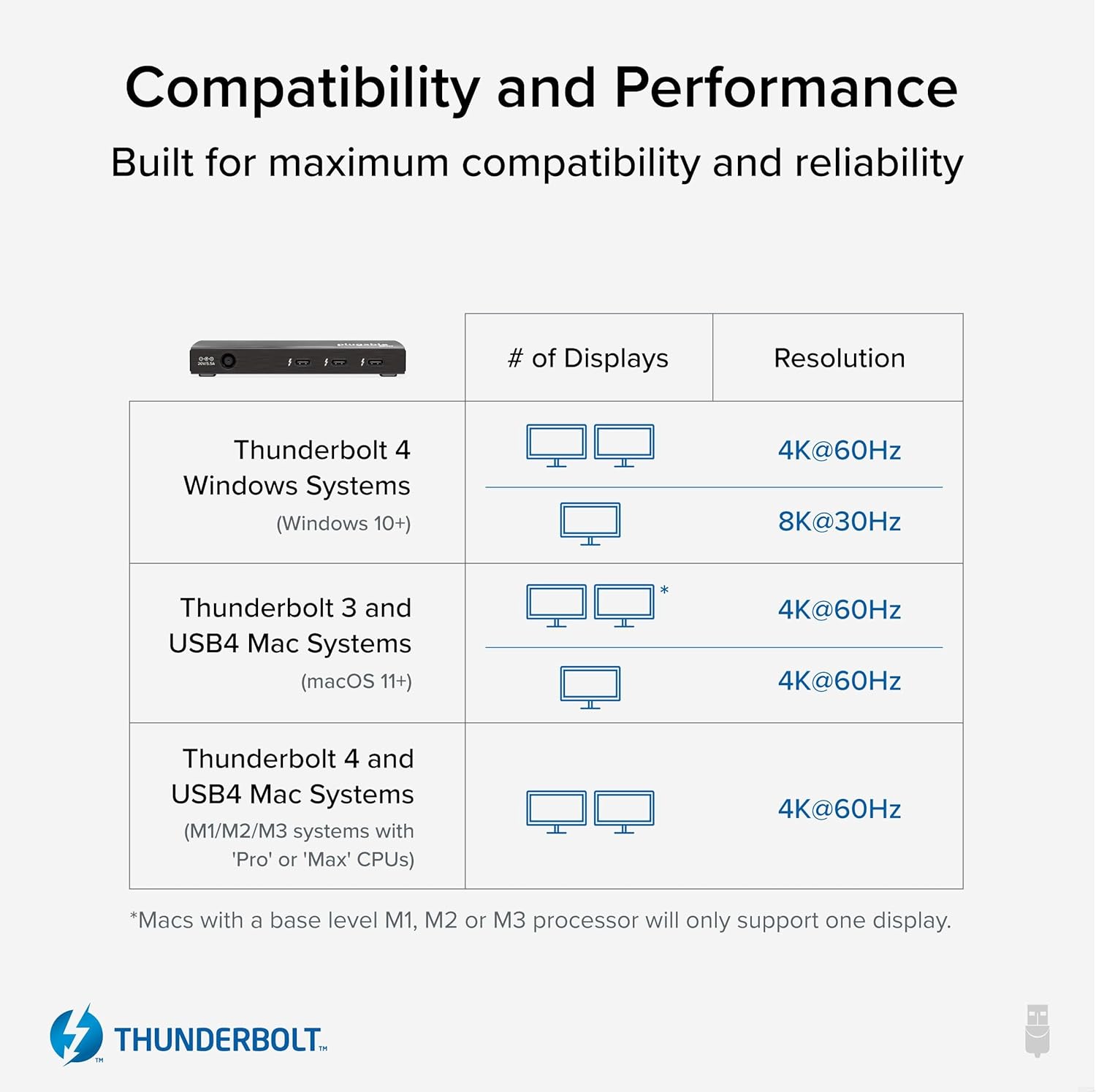 Efficient Thunderbolt 4 Hub & Cable Bundle: Plugable 4-in-1 USB-C Hub with 4K HDMI Adapter, Laptop Charging, and Right Angle 240W EPR Charging Cable, 8K Display, Intel Certified,Mac/Windows Compatible
