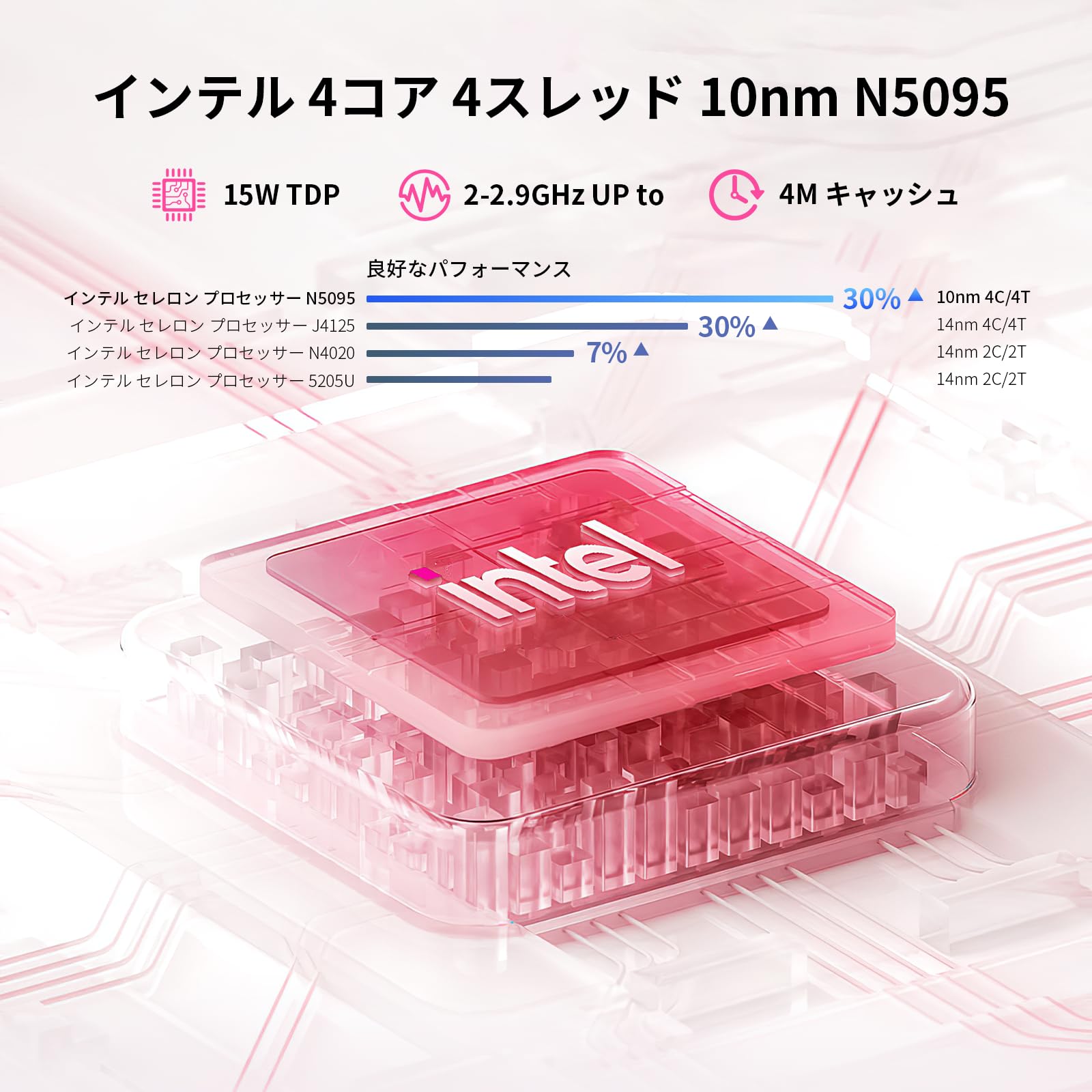 最新Windows✧2世代-CORE-I5✧カメラ✧新品SSD搭載✧メモリ4G ビックカメラ限定/Windows 10 Home (64bit)/16インチ/第11世代インテル