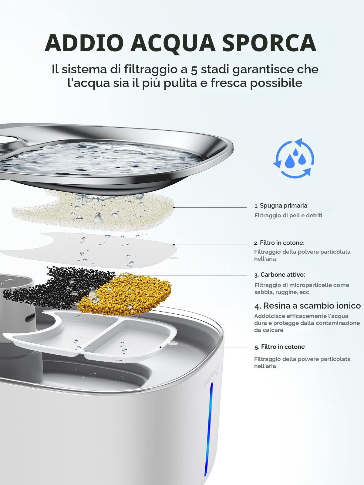 Fontanella per Gatti Senza Fili Acciaio A Batteria Con Sensore Di Movimento, FEELNEEDY 4 Litri Fontana d'Acqua Fresca Senza Corrente, Silenziosa, 4000mah, Con 6 Filtri e 12 Spugne