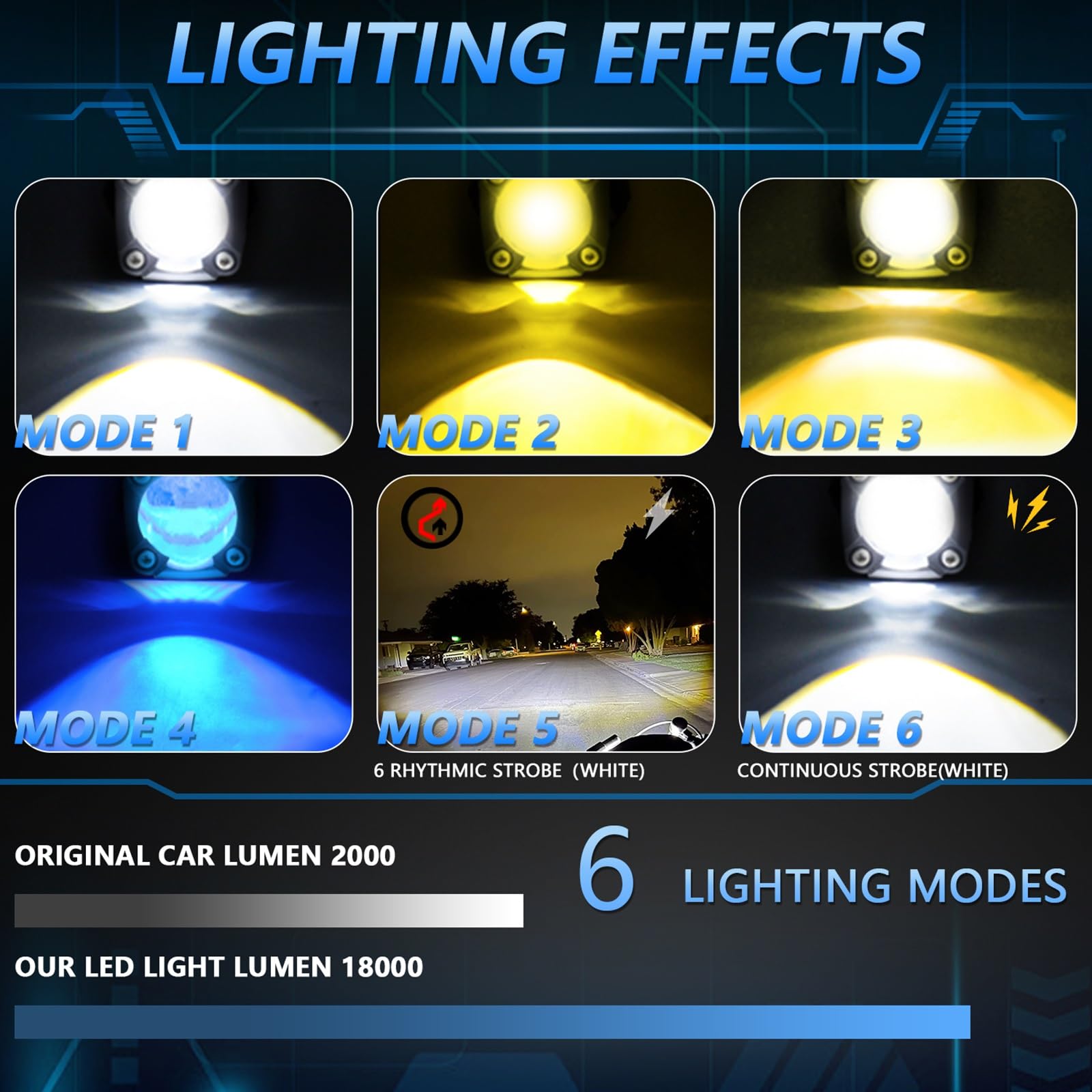 Dirt Bike Reflektor Reflektory motocyklowe Motocyklowe światła przeciwmgielne LED do jazdy 120W 18000 lm 6 trybów oświetlenia światła kompatybilne z ciągnikiem siodłowym ATV UTV SUV
