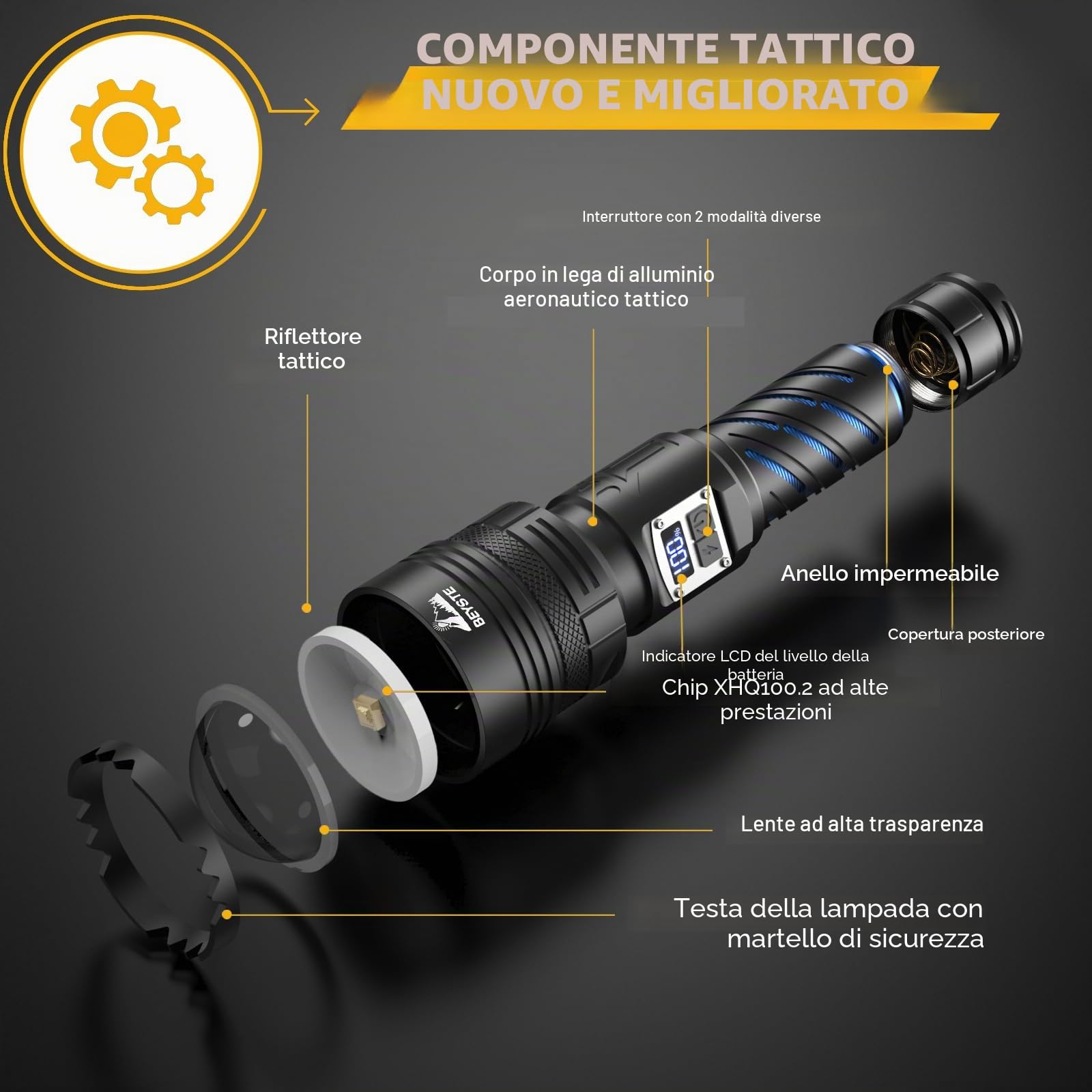 Torcia Led Potente Professionale, Torcia Led Ricaricabile 1000000 Lumen, Torce LED Alta Potenza Ricaricabile, TORCIA Tattica Professionale, 2 Interruttori XHQ100.2 Grande Torce