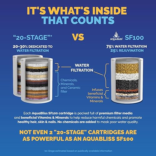 Miniatura 5 de AquaBliss Cartucho de repuesto de filtro de ducha de alto rendimiento, reduce los productos químicos y el cloro, restaura el equilibrio del pH, piel