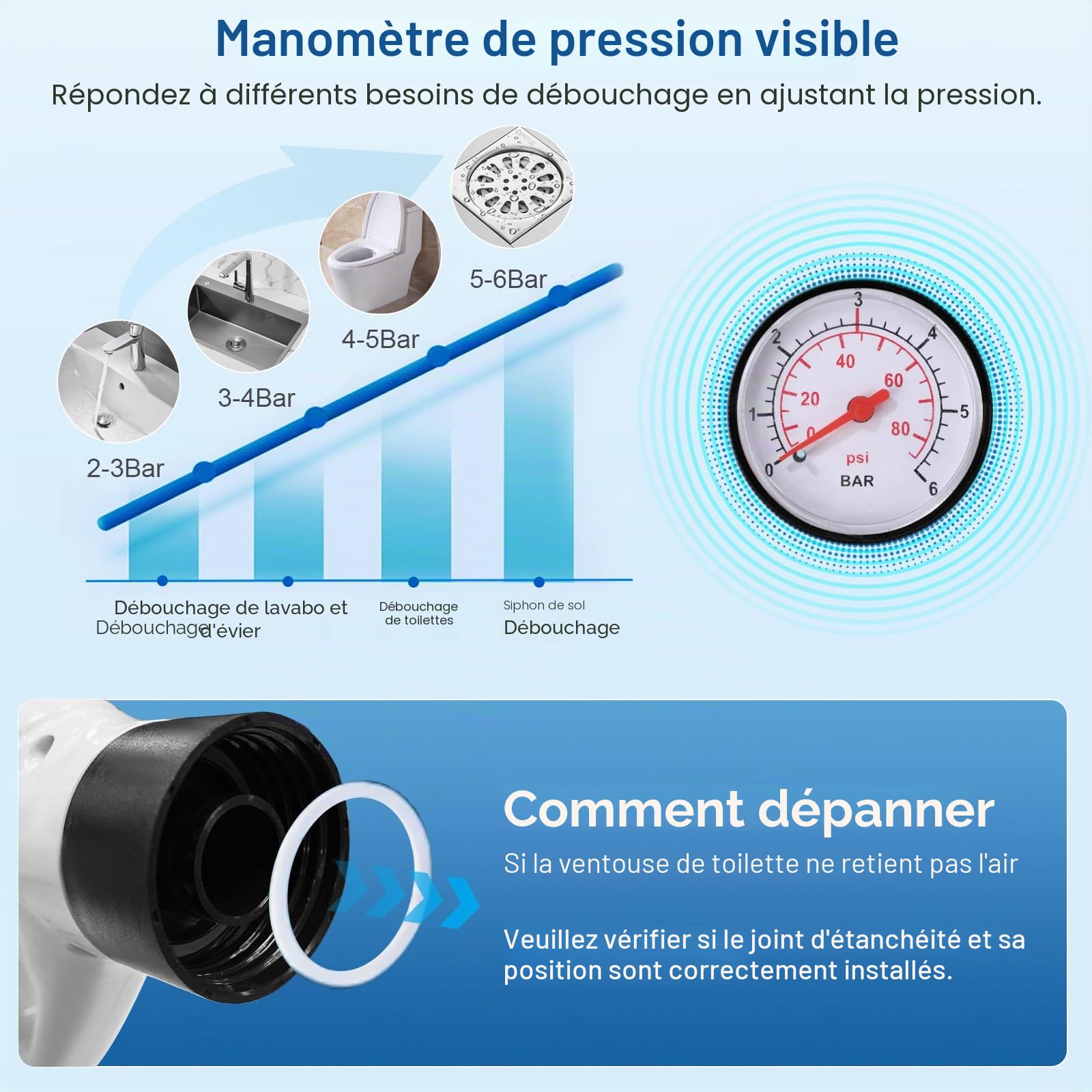 Deboucheur WC, 4 in 1 Déboucheur à Pompe Haute Pression Déboucheur Piston Toilette Puissant Air Comprimé avec Têtes Remplaçables et Baromètre pour Déboucher les Évier Lavabo Baignoire Drain de Sol