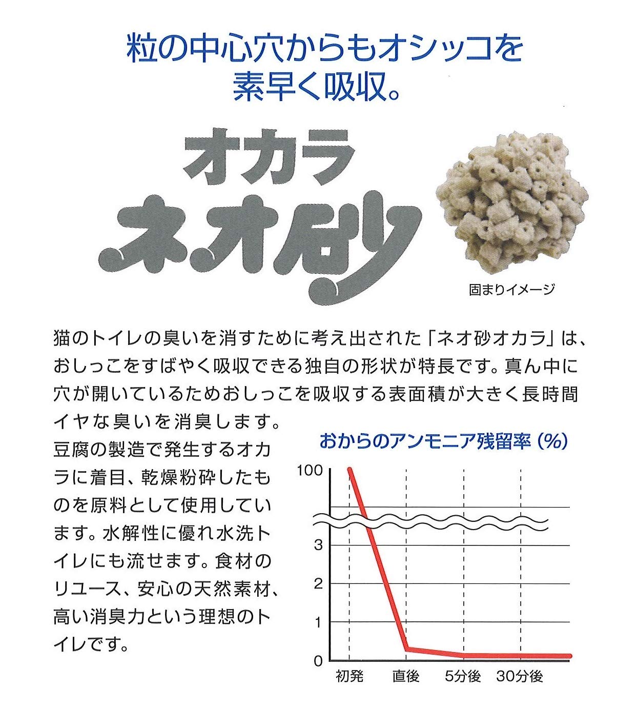 Amazon | ネオ・ルーライフ 猫砂 ネオ砂 オカラ 10L | ネオ