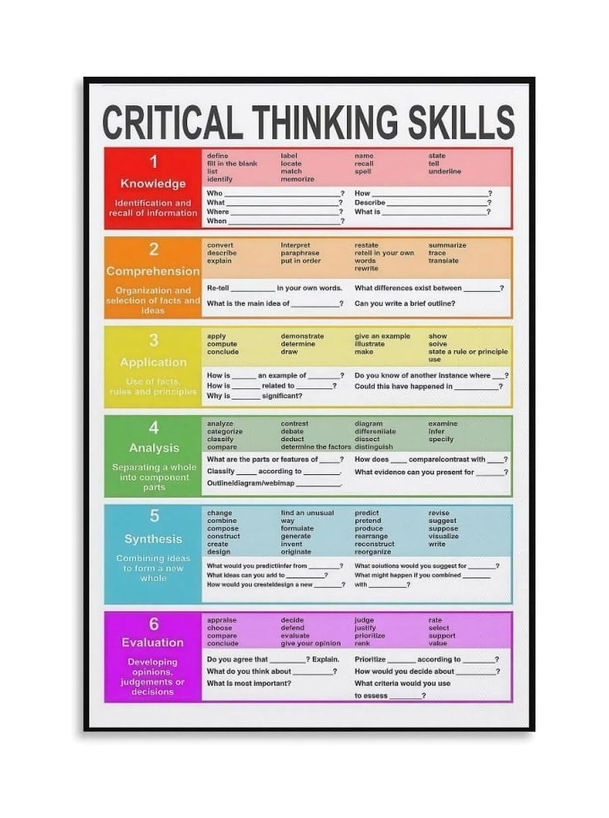 MQXFCZUX Homeschool Learning Poster Critical Thinking Skills Guide for Canvas Wall-Art Study Room Growth Mindset Decor Unframed,16X24inch(40X60cm)