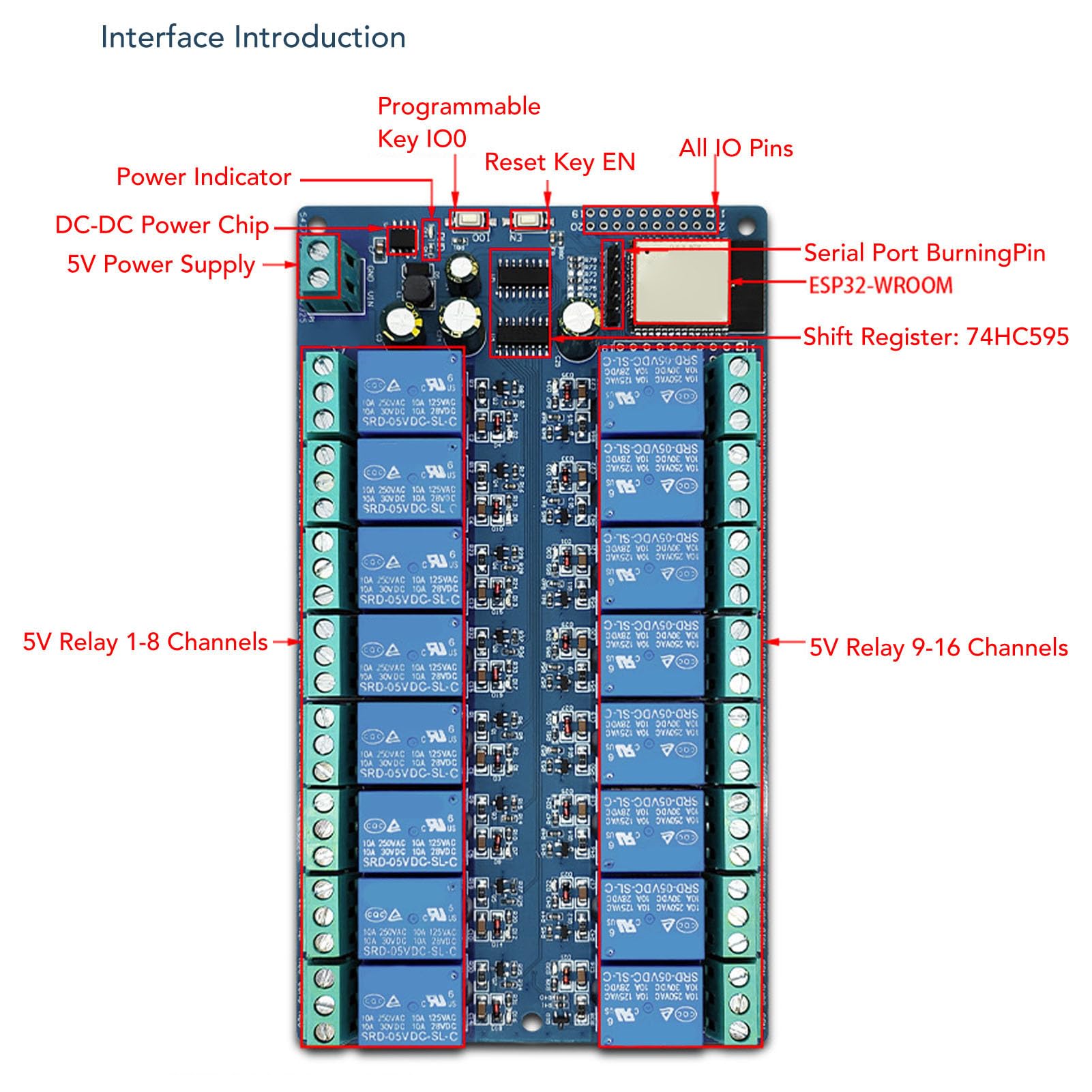 Carte de Module Relais 16 canaux pour -WROOM, Carte de Développement Relais pour Maison Connectée, Alimentation DC5-12V, Contrôle de Charges Jusqu'à AC 250 V ou DC 30 V