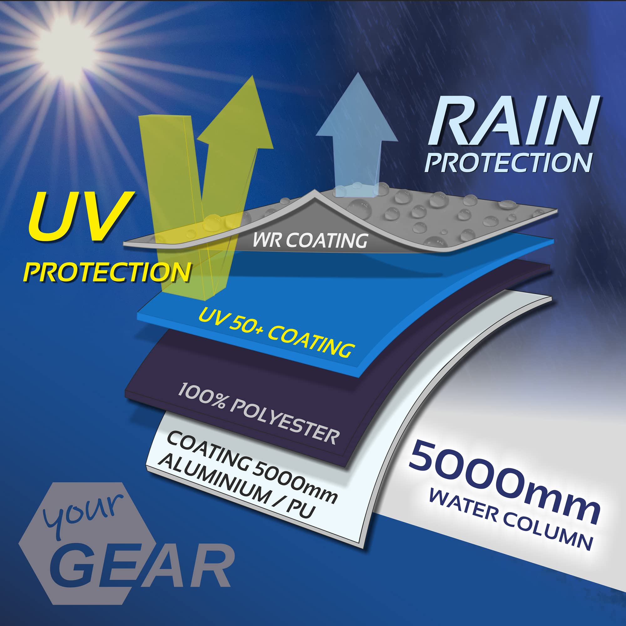 GEAR Paroi avant et sol de tente Panarea 320 - Kit d'accessoires