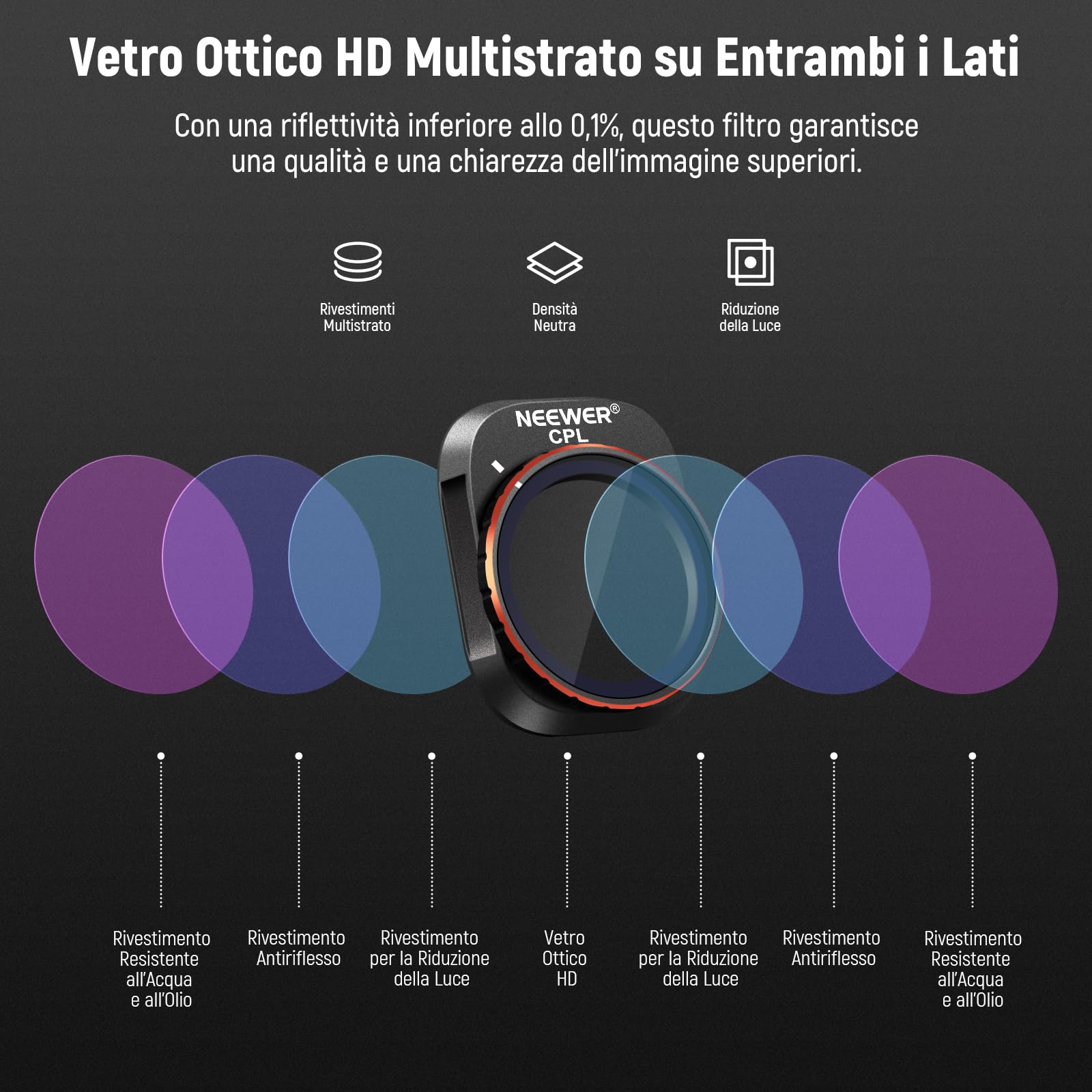Neewer Set di filtri ND variabili compatibili con DJI Mini 4 Pro, confezione da 4 filtri ND2-ND32 (1-5 stop)/ND64-ND512 (6-9 stop) Limited VND/CPL/UV, vetro ottico HD multistrato/telaio in alluminio