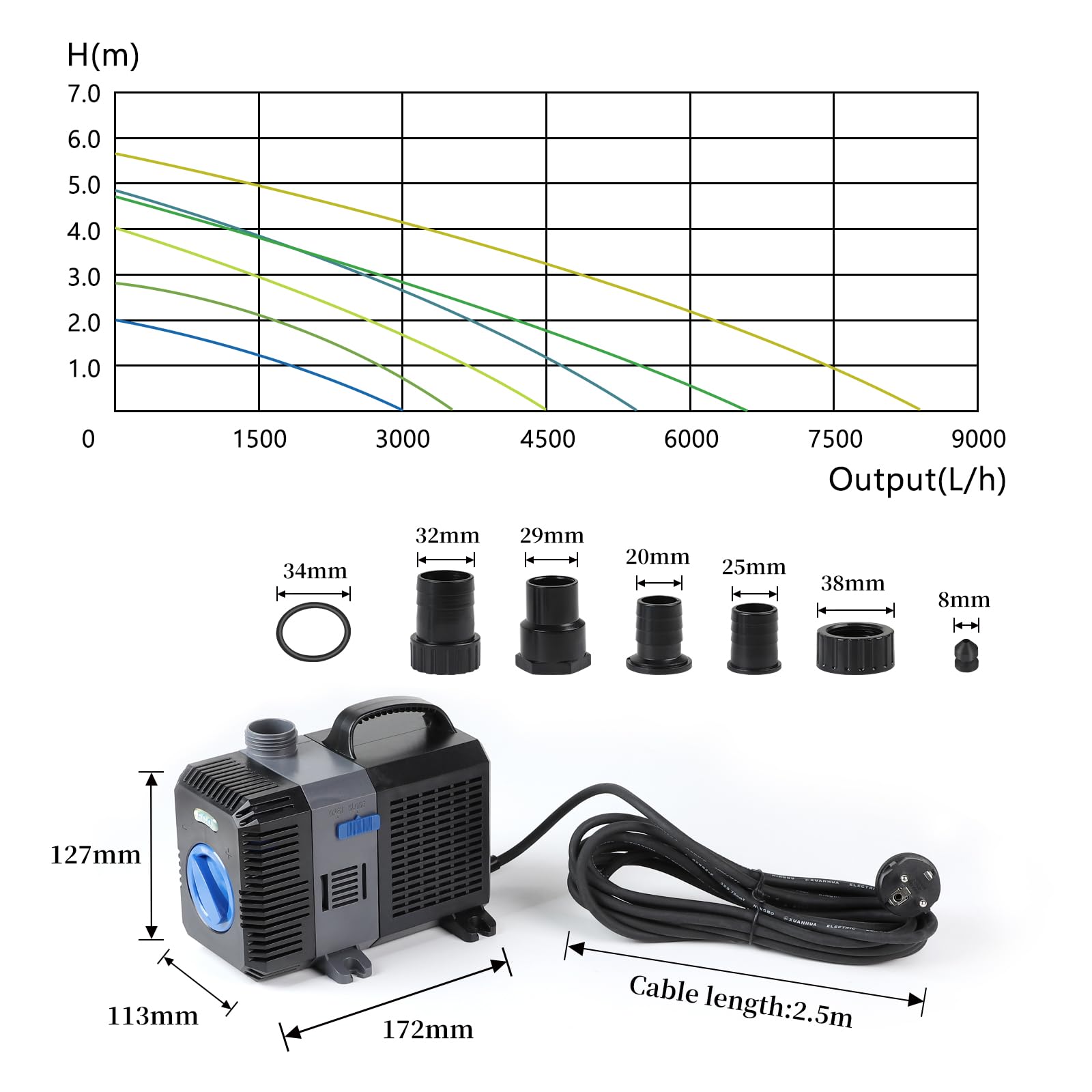 EXLECO Super Eco Pompa per laghetto, 4500 l/h, 30 W, a risparmio energetico, per esterni, cascata, stagno, ruscello, fontana