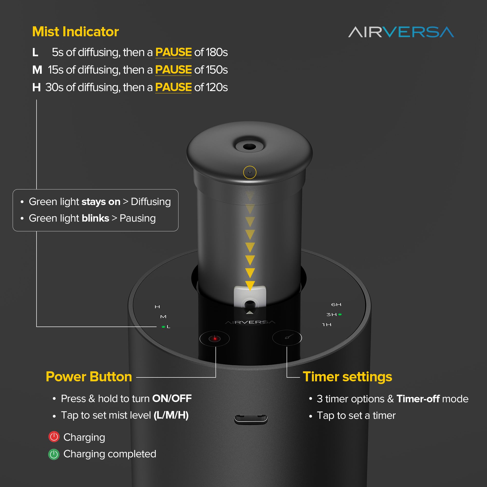 Kit de démarrage avec diffuseur d'huiles essentielles sans eau avec 30 ml d'huile parfumée inspirée par Ritz-C, mini machine à air parfumée portable de qualité supérieure à piles pour la maison, la