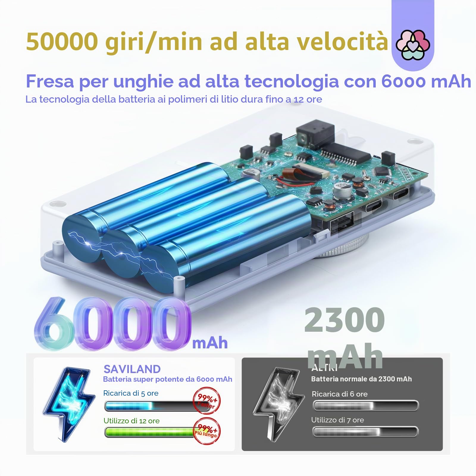 SAVILAND Fresa per Unghie 50000RPM, Lima per Unghie Elettrica Senze Fili con Display LCD, Trapano per Unghie Portatile Basso Rumore e Calore, 13 in 1 Manicure e Pedicure Elettrico Kit