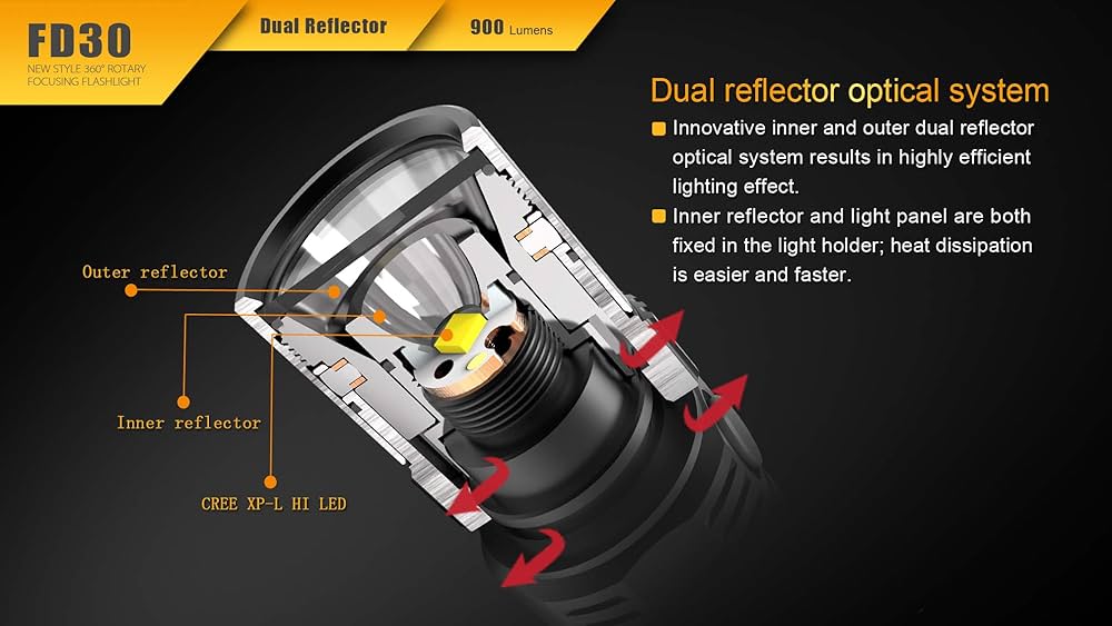 FENIX(フェニックス) FD30 XP-L フォーカスコントロール付 Amazon.co.jp: FENIX(フェニックス) FD30 XP-L HI LED