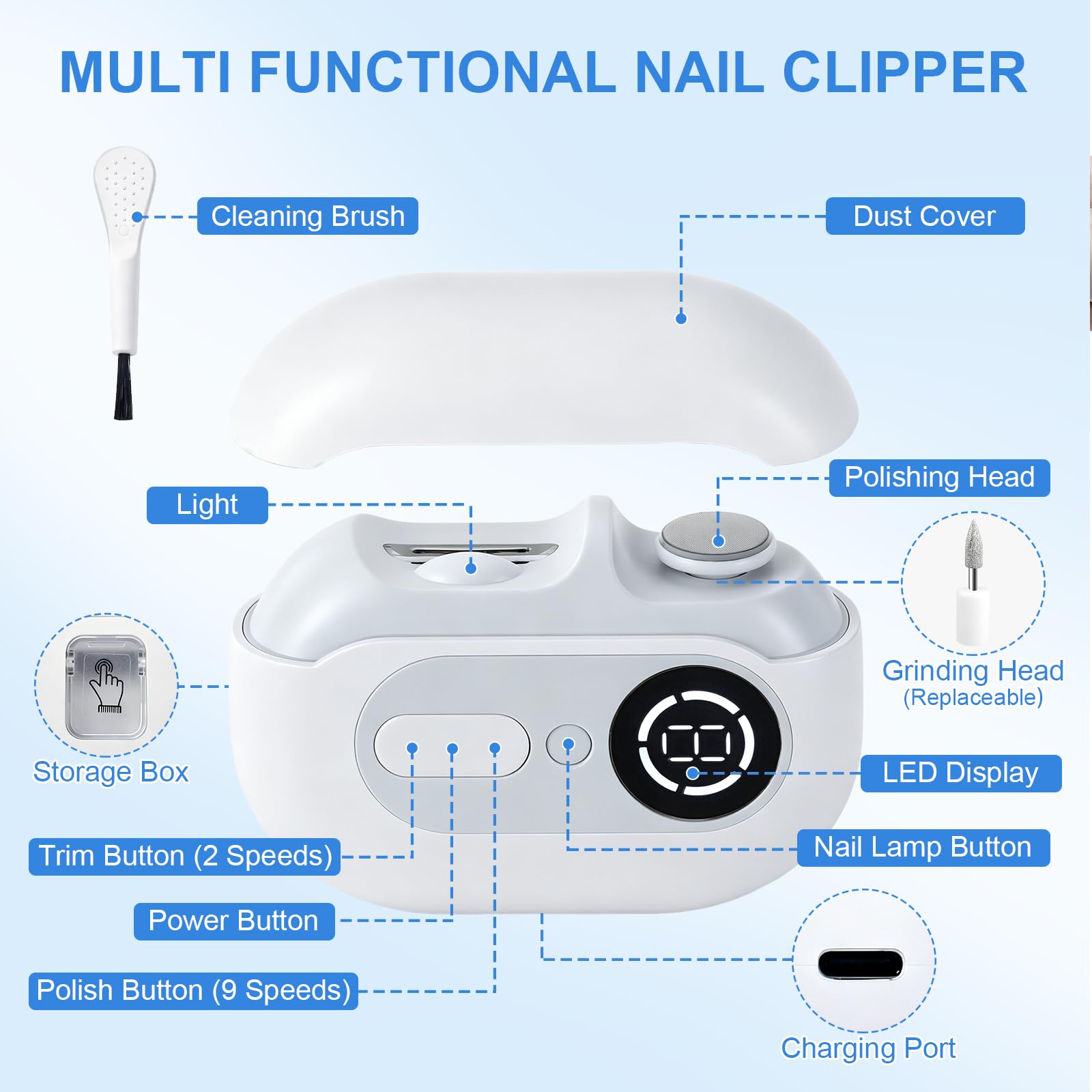 4 En 1 Coupe Ongle Electrique,Coupe-Ongles Automatique,Faible Bruit | avec Lumière LED,2 Têtes de Broyage,Chargement USB,Coupe Ongle Lime Électrique,pour Bébés,Adultes,Personnes Âgées
