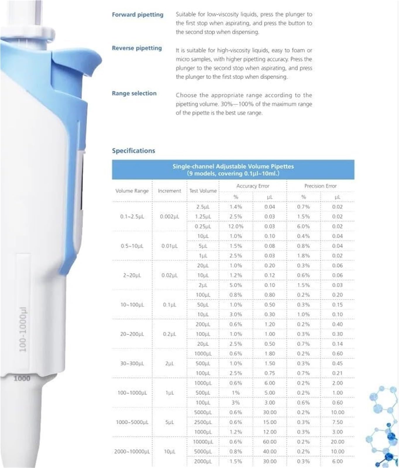 Pipetas Pipeta, Laboratorio Digital Ajustable 100-1000ul Equipo De Micropipeta Esterilizable Completo Con Puntas,Laboratorio(500-5000ul)