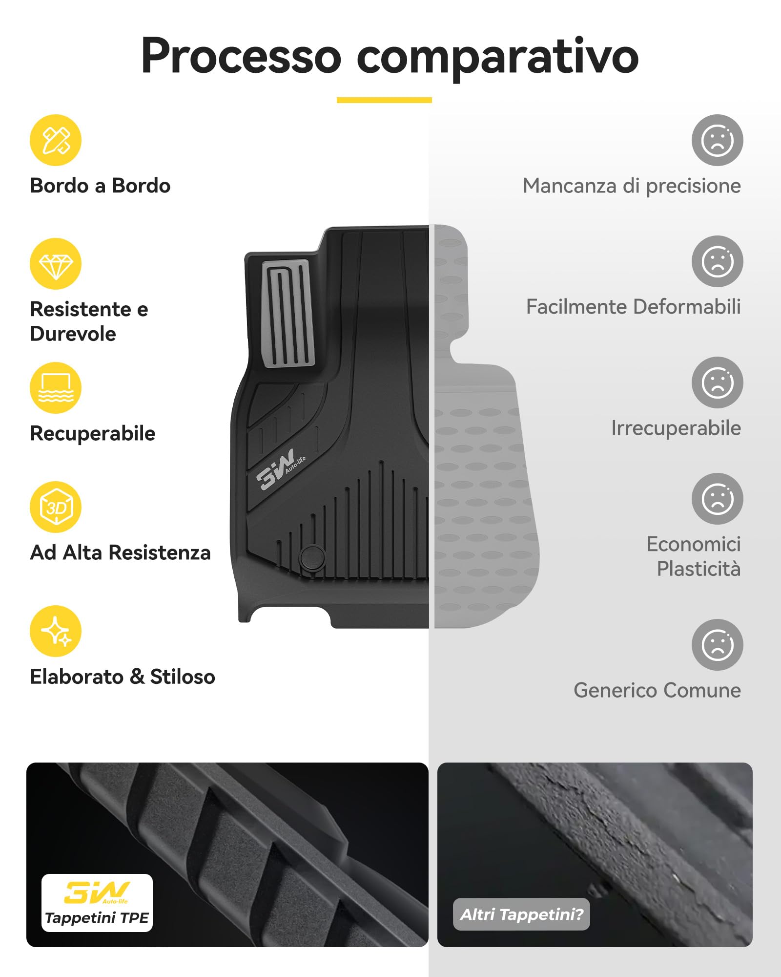 3W Tappetini Compatibile con BMW X3 G45 2025-2026, Facili da pulire Tappetino Antiscivolo per Impermeabili a Copertura Completa Set Adatto a BMW X3, tutte le stagioni Tappeti Auto su Misura in Thorex™