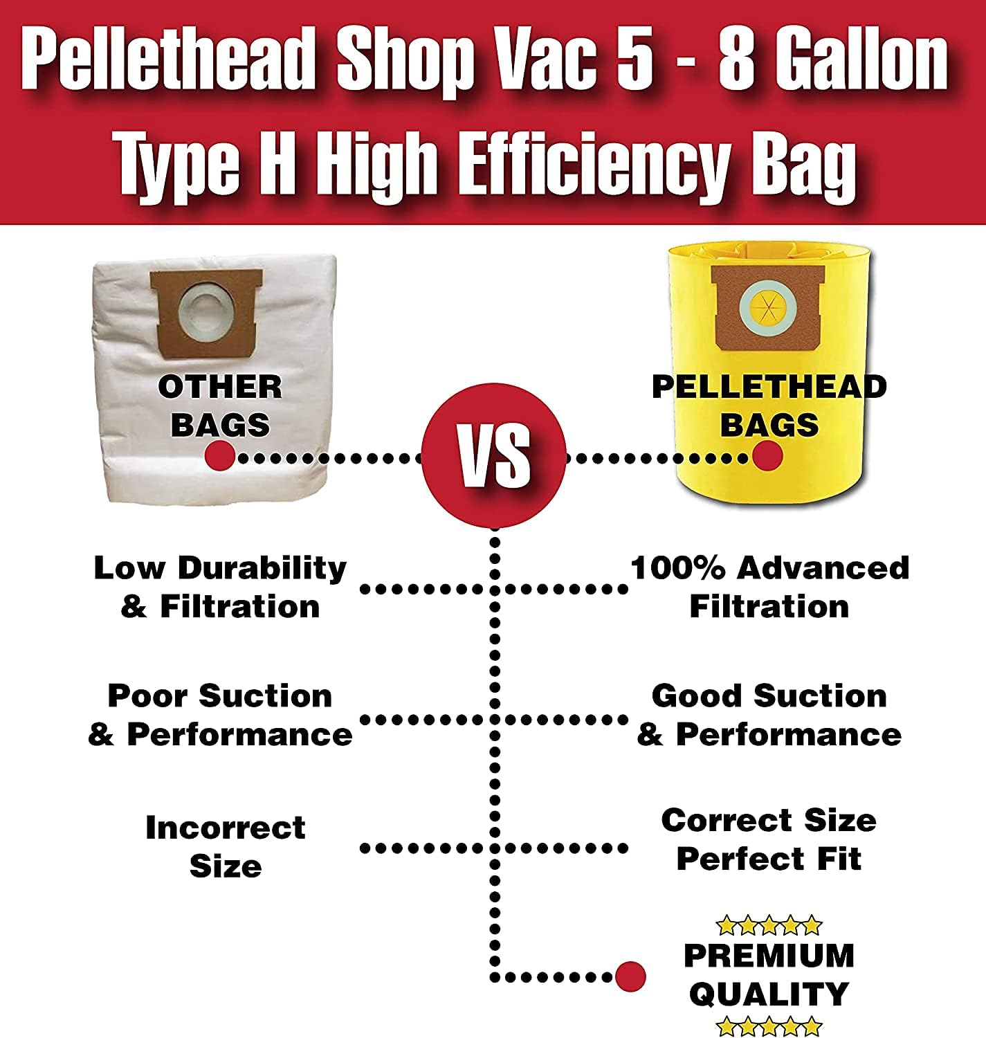 Pellethead Bag Compatibable with Shop Vac 9067100 Type H 5-8 Gallon High Efficiency - 10 Pack