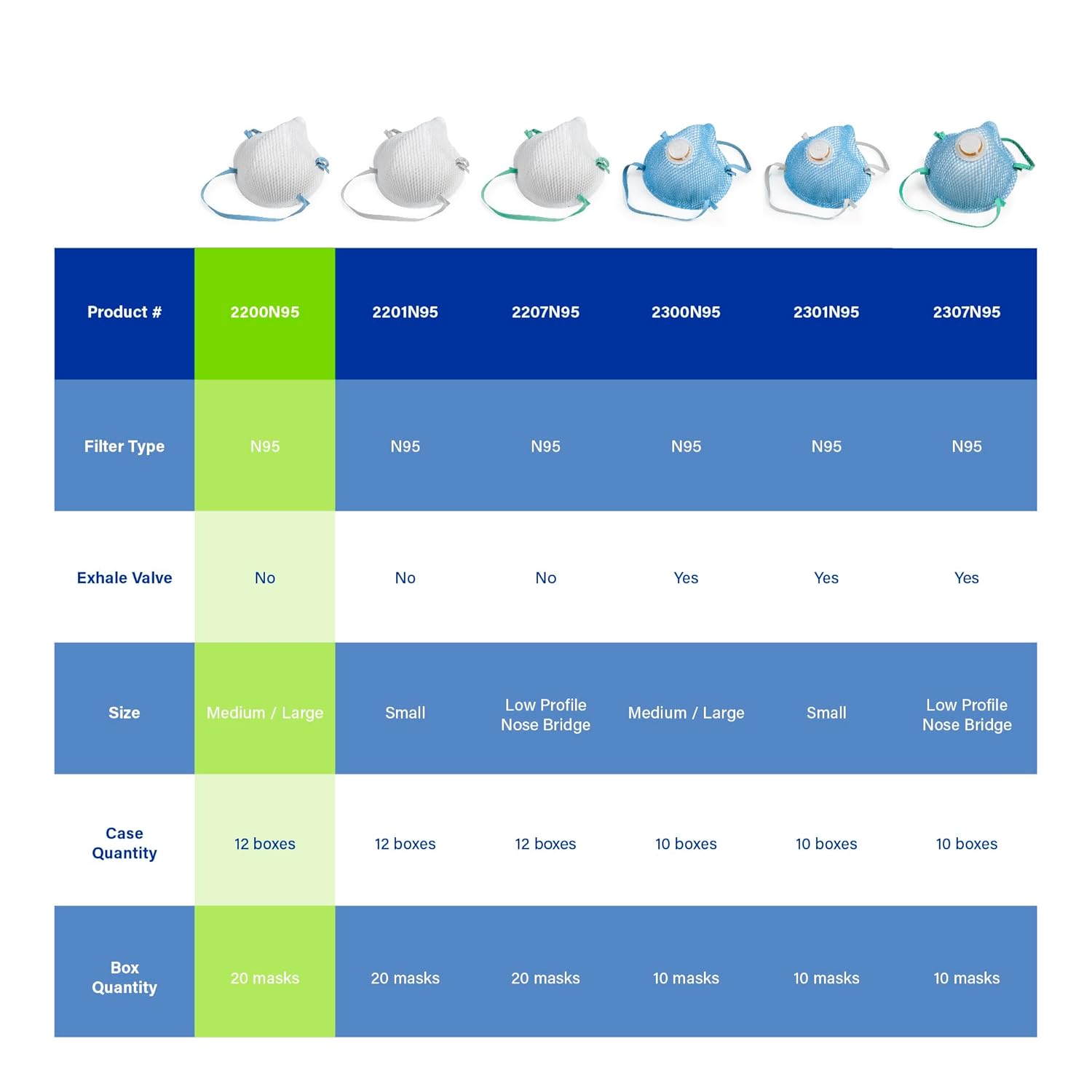 Moldex 2200N95 Series N95 Disposable Particulate Respirator Masks, White, Pack of 20, Medium/Large