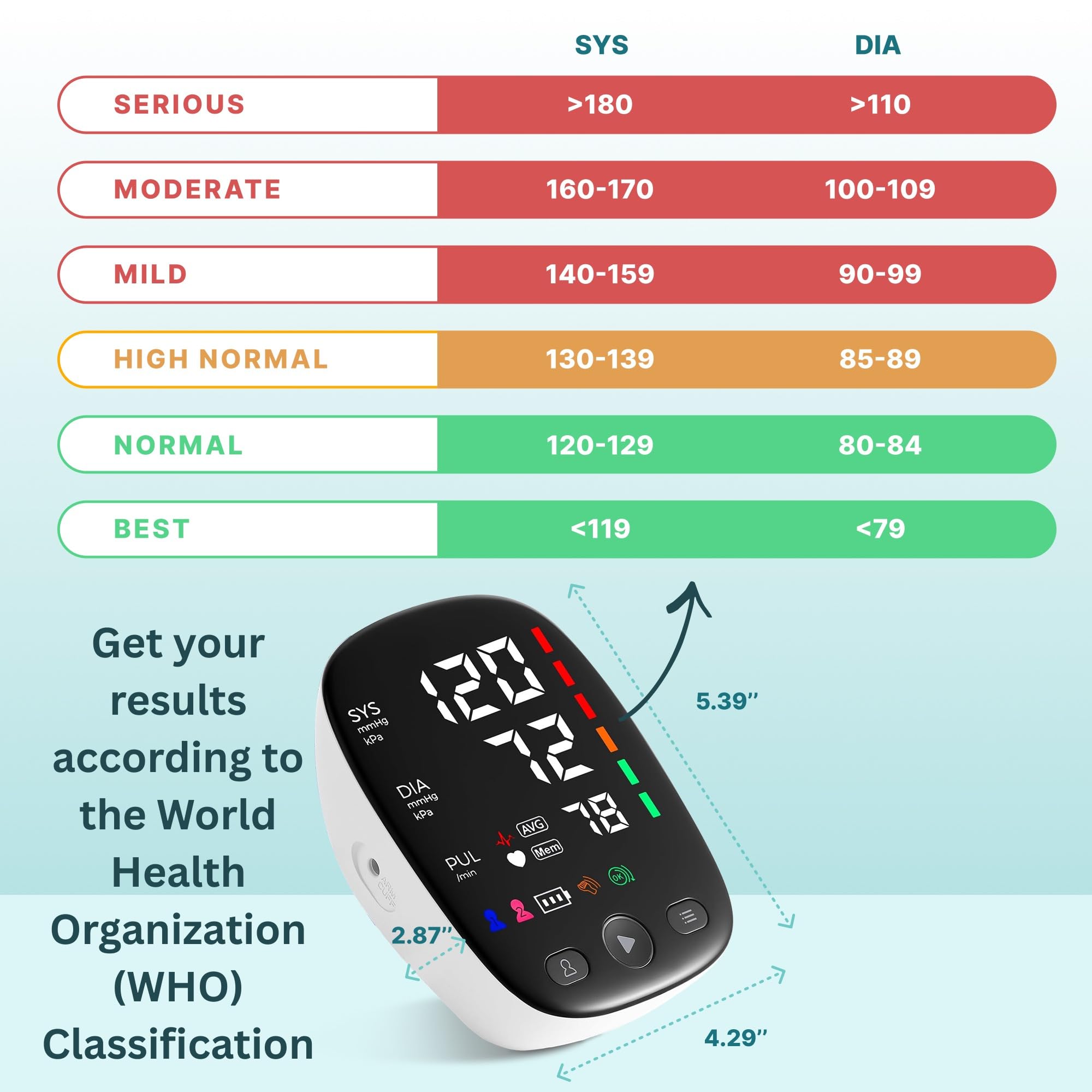 Tensiómetro de brazo, tensiómetro automático con pantalla LED grande, memoria para dos usuarios, brazalete ancho de 8,7 a 16,5 pulgadas, cable de alimentación USB-C, irregular