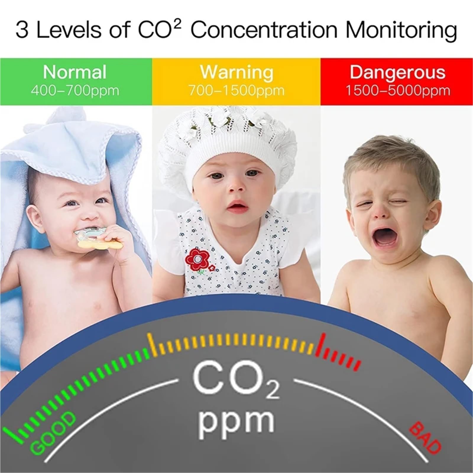 Detektor gazu, Detektor CO2, Monitor ści powietrza w pomieszczeniach, dwutlenku węgla z czujnikiem NDIR, Tester temperatury i wilgotności, dla domu i samochodu kempingowego