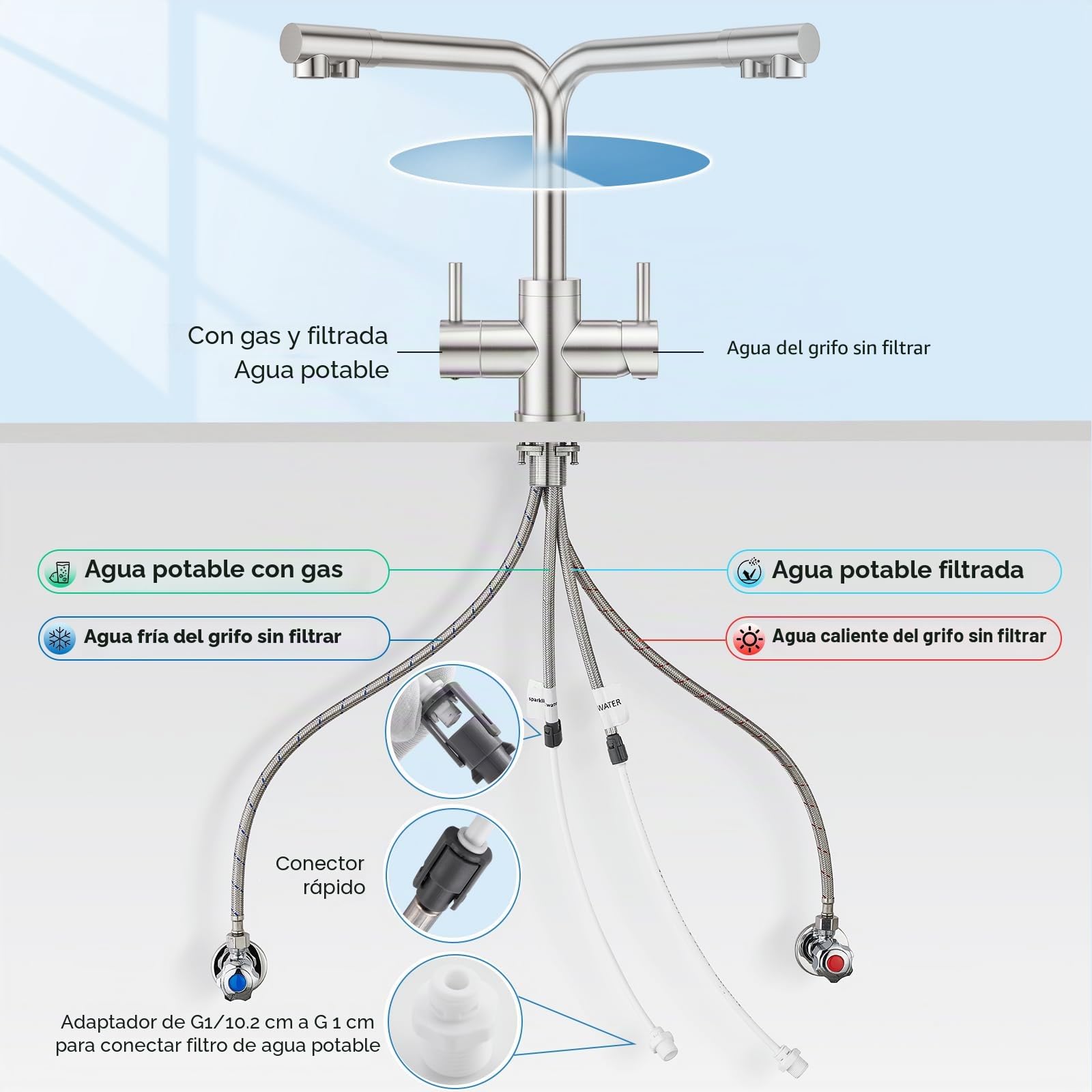 Grifo de Cocina de 4 vías de Doble Palanca, Grifo de Fregadero Cocina con Agua Potable y Agua con Gas para filtro de Agua y Burbujeador acero inoxidable, cepillado