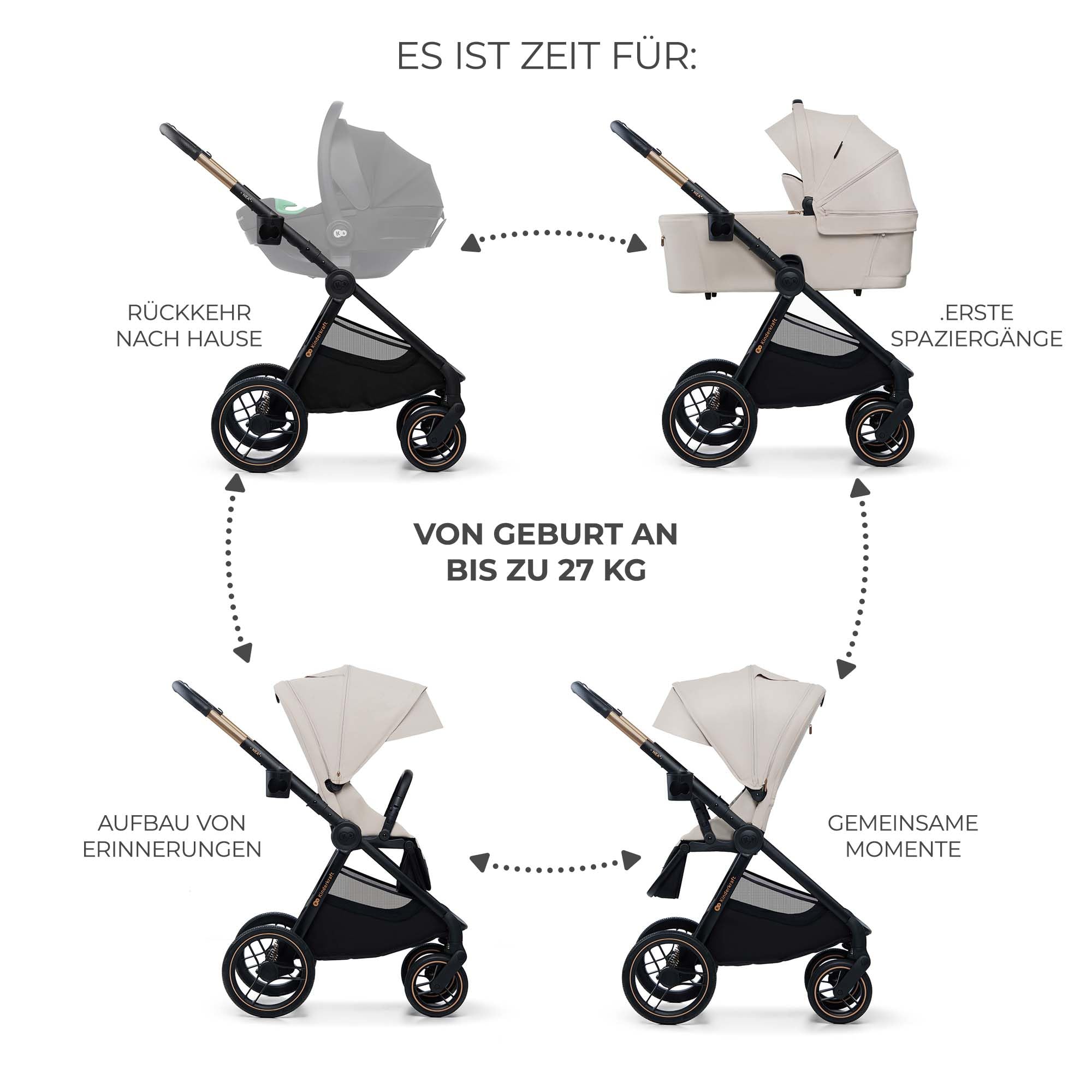 Kinderkraft NEA 2 Kinderkraft buggy von Geburt bis 22 kg, Zusammenklappen mit einer Hand, Liegeposition, großes Verdeck, alle 4 Räder gedämpft, extrem leicht, UPF50+, Korb bis zu 5 kg, Beige