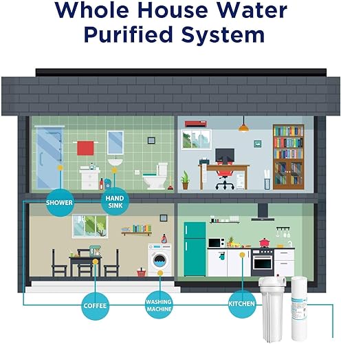 Miniatura 9 de Membrane Solutions Cartucho de filtro de agua de sedimentos ranurados (paquete de 6), filtro de agua de 0.5 micrones para toda la casa, reemplazo