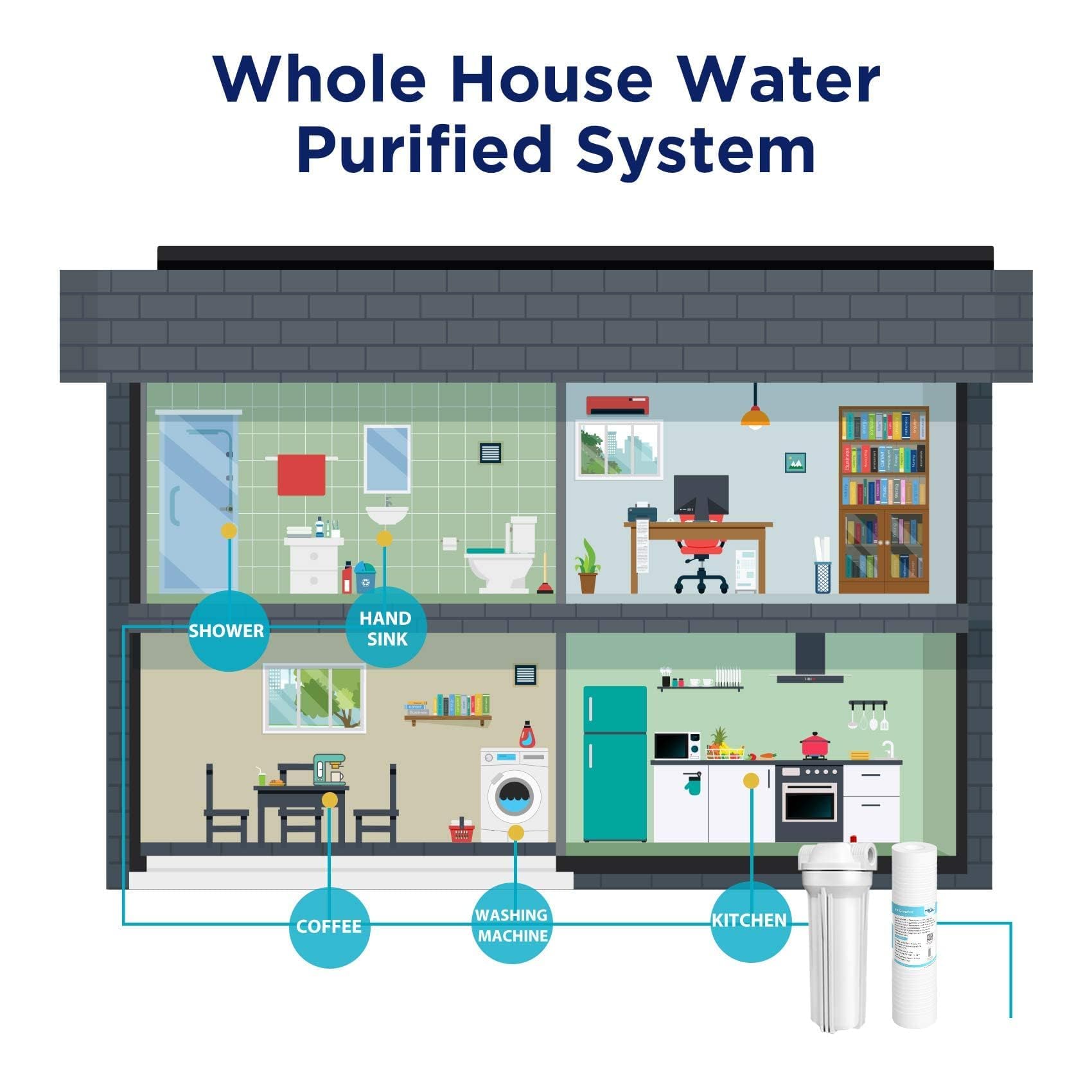 Membrane Solutions - Cartucho de filtro de agua de sedimentos ranurados de 0,5 micras (paquete de 6), filtro de agua para toda la casa, repuesto universal de 10 x 2,5 pulgadas para unidad de ósmosis