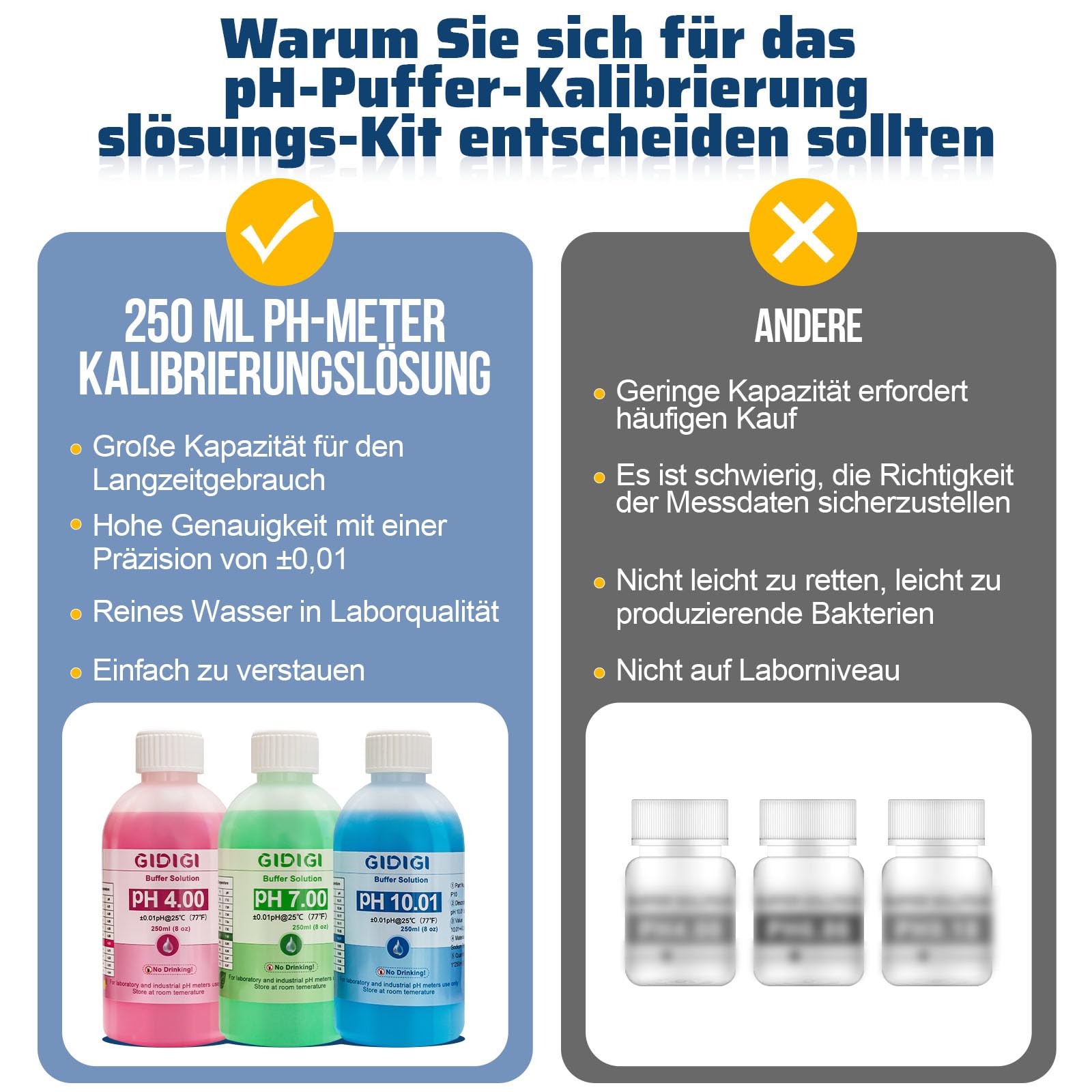 pH Messgerät Kalibrierungslösungs Kit, Enthält pH 4,00, 7,00 und pH 10,01 Lösung, pH Meter Sonden Kalibrierungslösungspuffer, pH Tester Zubehör 250 ml*3 (8,4 fl oz)