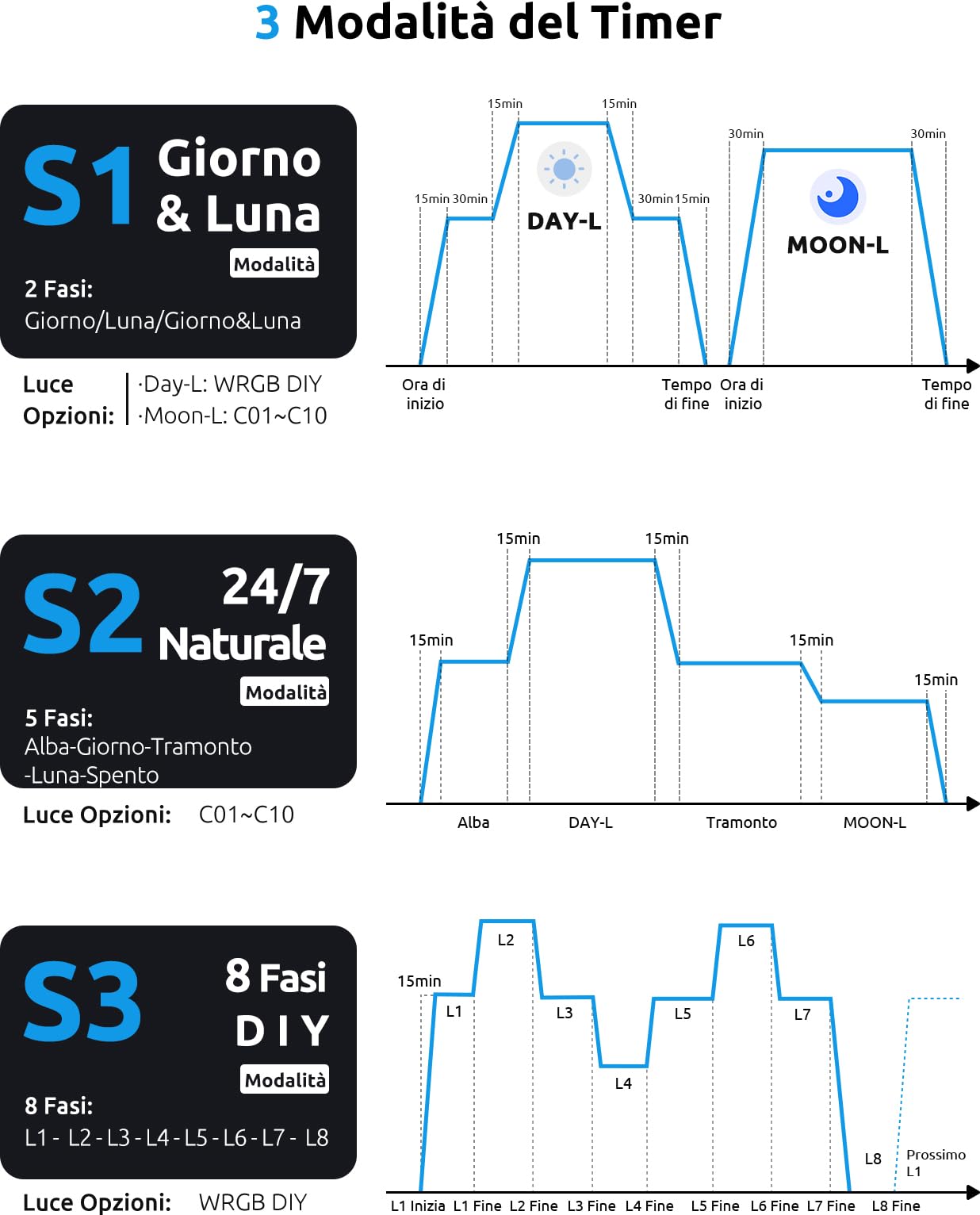 SEAOURA Luce per Crescita Piante Acquario 75-90cm Spettro Completo Programmabile 24/7 WRGB