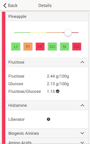 ALL i CAN EAT - Listas de intolerâncias alimentares (intolerância a lactose, frutose, histamina, glú