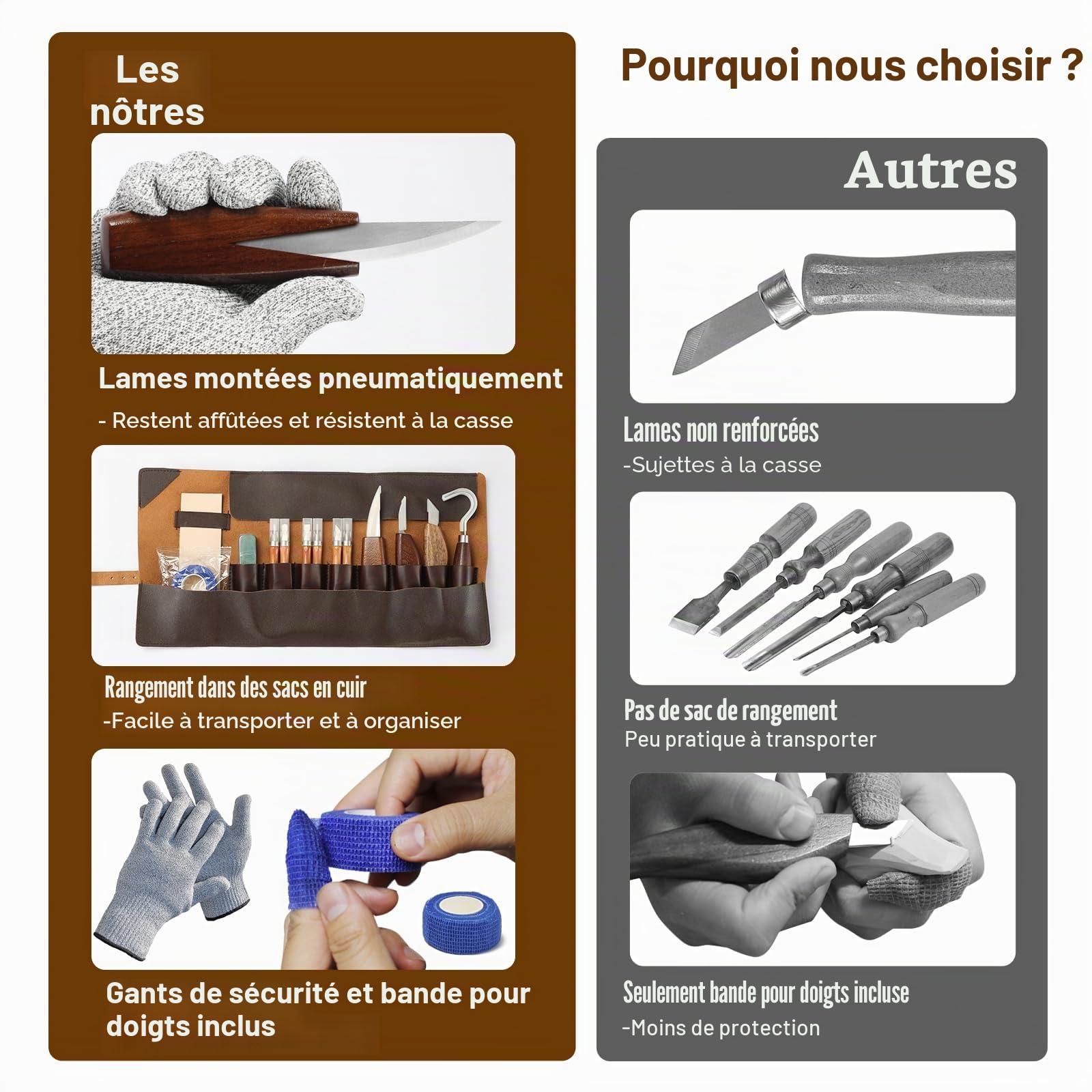 Kit Sculpture Bois 28 Pcs – 12 Couteaux à Bois, Blocs & Affûteur | Lames acier chrome-vanadium, manches en noyer antidérapants. Tout le nécessaire pour sculpteur débutant ou confirmé