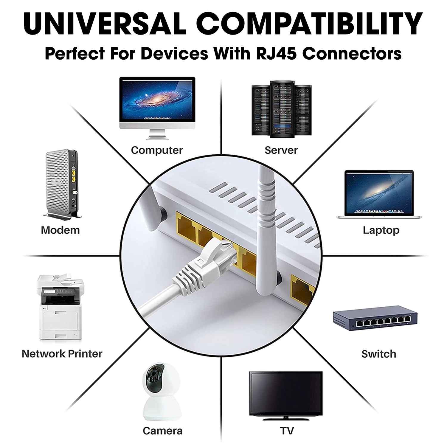 Sounce Cat6 Ethernet Cable 50M 10Gbps High Speed LAN Cable, White — Amazon image 3