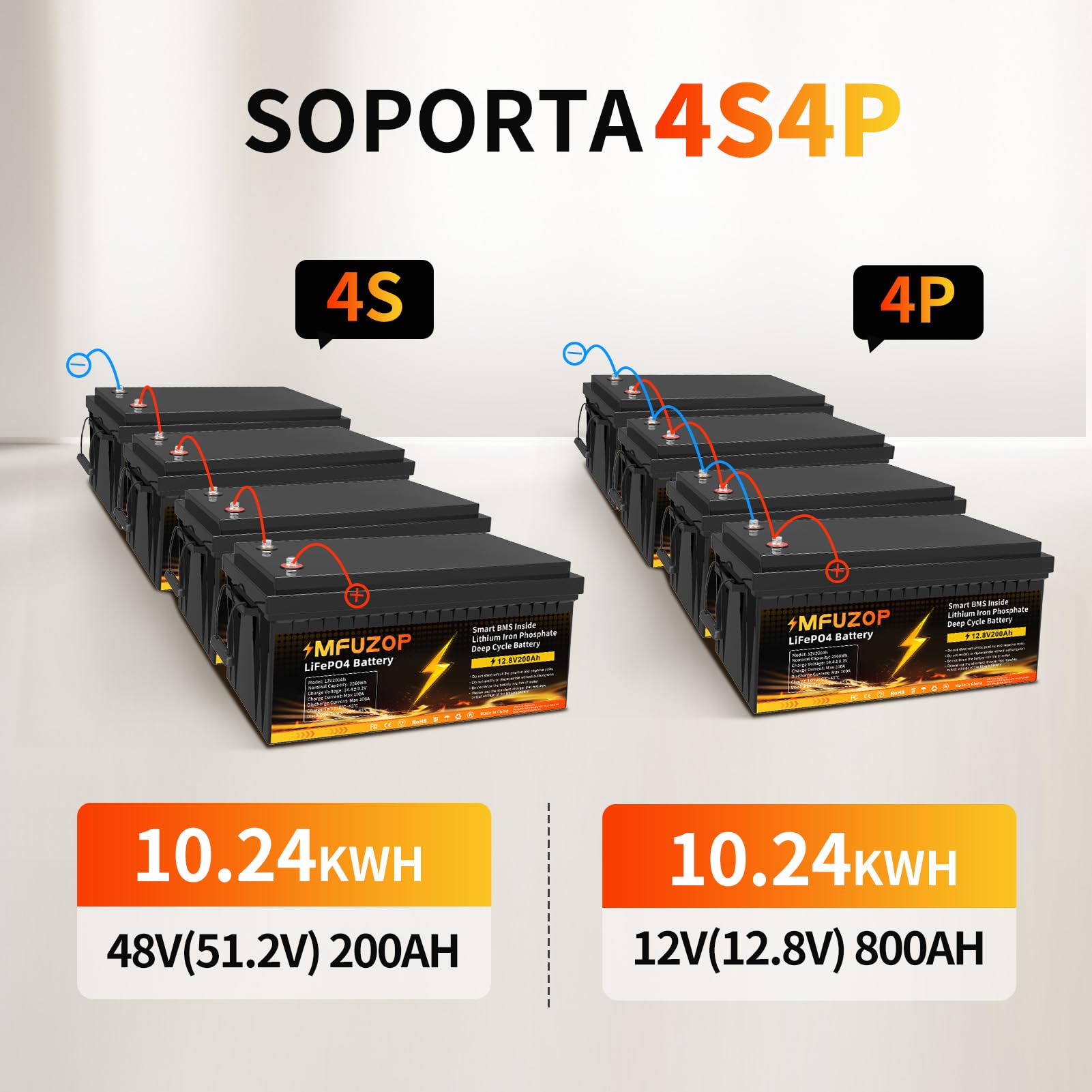 Batería Litio 12V 200Ah, BMS 200A Integrado, Potencia Máxima de Salida 2560W, 15000+Cycles, Soporte de Potencia en Conexión Serie/Paralelo, Solar, RV, Off-Grid(12V200AH*1Pcs)