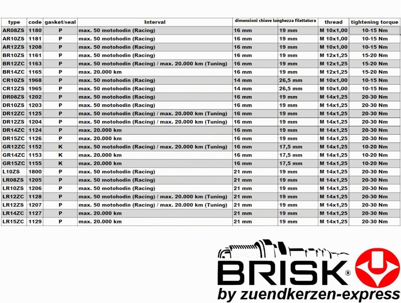 BRISK Premium Racing DR15ZC 1126 Candele d'accensione, set di 4