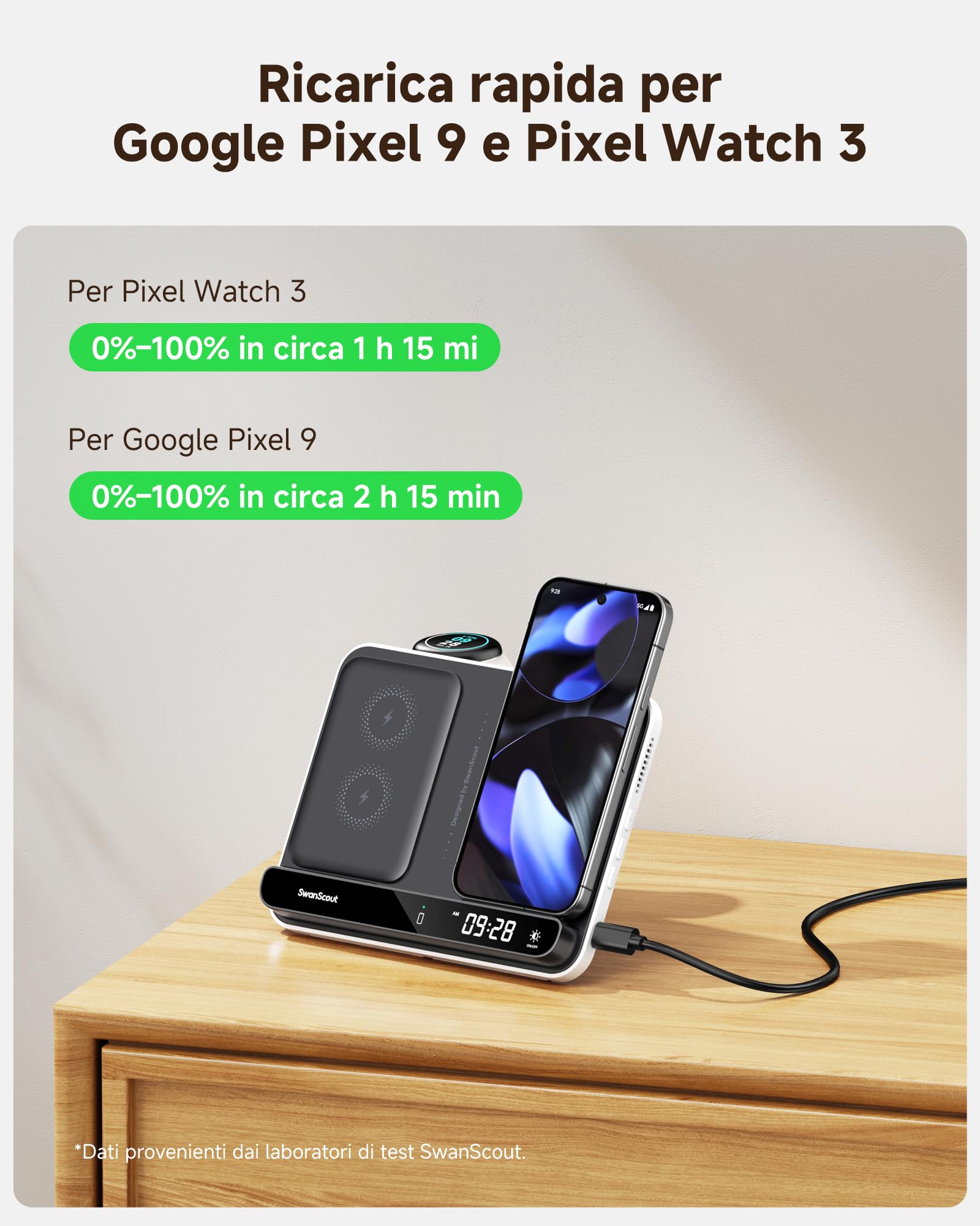 SwanScout Caricatore Wireless per Pixel Watch 3/2/Fitbit Versa 4/3/Sense 2 (Non per Google Watch 4/1), Stazione di Ricarica Doppio per Google 9 Pro Fold/9 Pro XL/9 Pro/9a/9/8/Buds, SwanScout 710G2