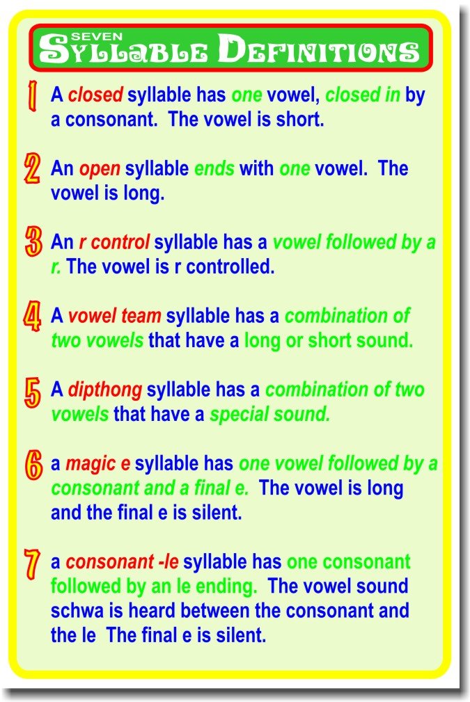 Seven Syllable Definitions - Classroom Language Arts Poster