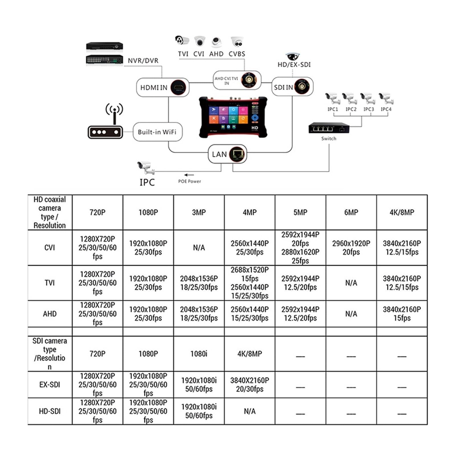 X7-MOVTADHS Tester Telecamera Analogica IP Monitor CCTV Da 8 MP Con Analogico + LP + AHD + CVI + TVI + SDI Multifunzione 6 In 1 Prova di rete