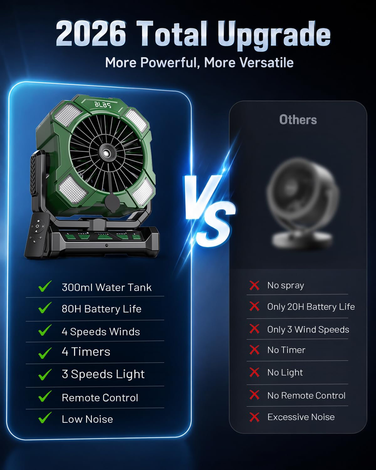 BLBS Ventilatore nebulizzatore portatile, ventole da campeggio con telecomando, batteria ricaricabile 24000 mAh, grande serbatoio d'acqua da 300 ml, 4 velocità, 2 modalità di nebbia, luce LED e gancio