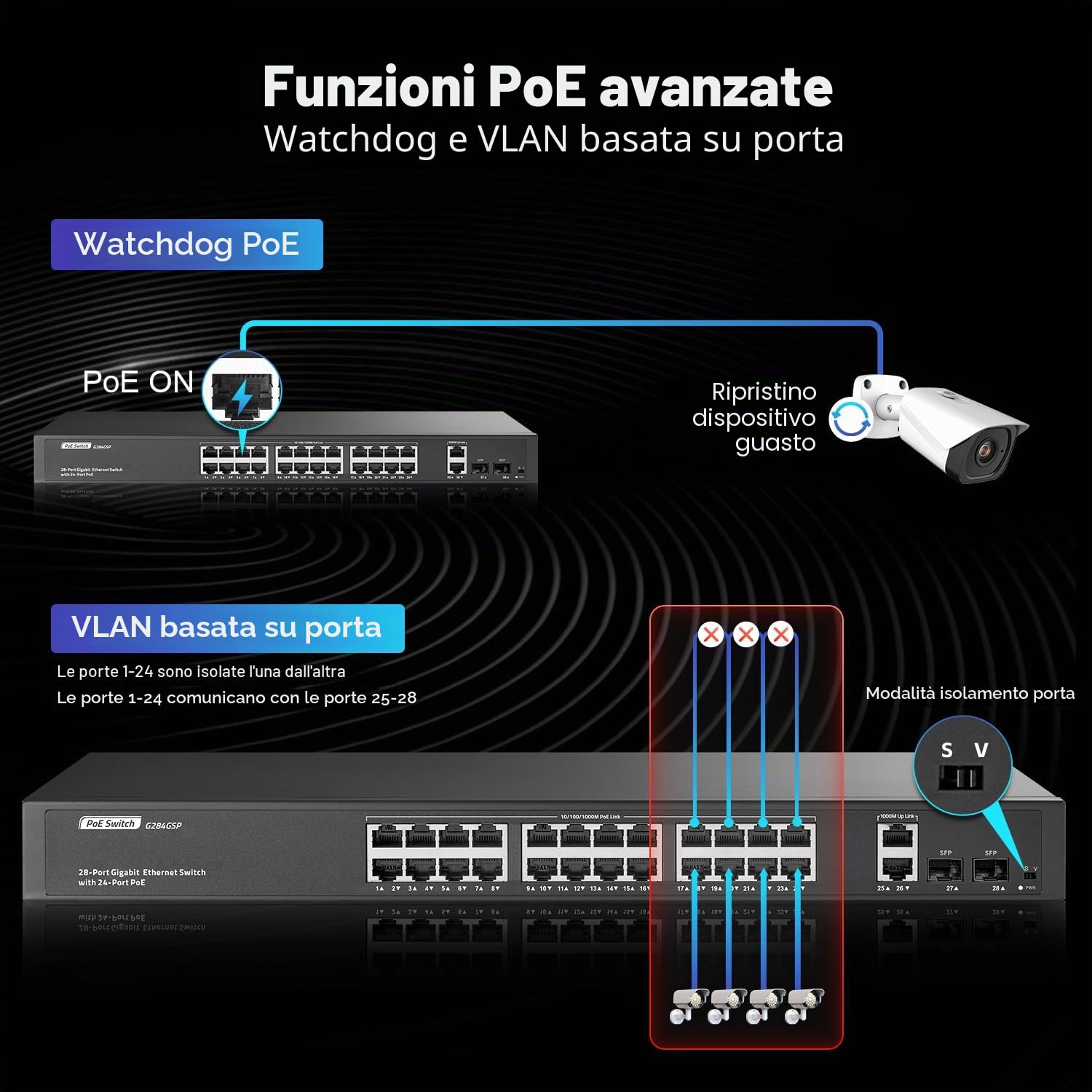 YuLinca Switch Gigabit PoE a 24 porte con 2-Gigabit uplink, 2 Gigabit SFP, IEEE802.3af/at Max 400 W, switch non gestito con VLAN e AI Watchdog