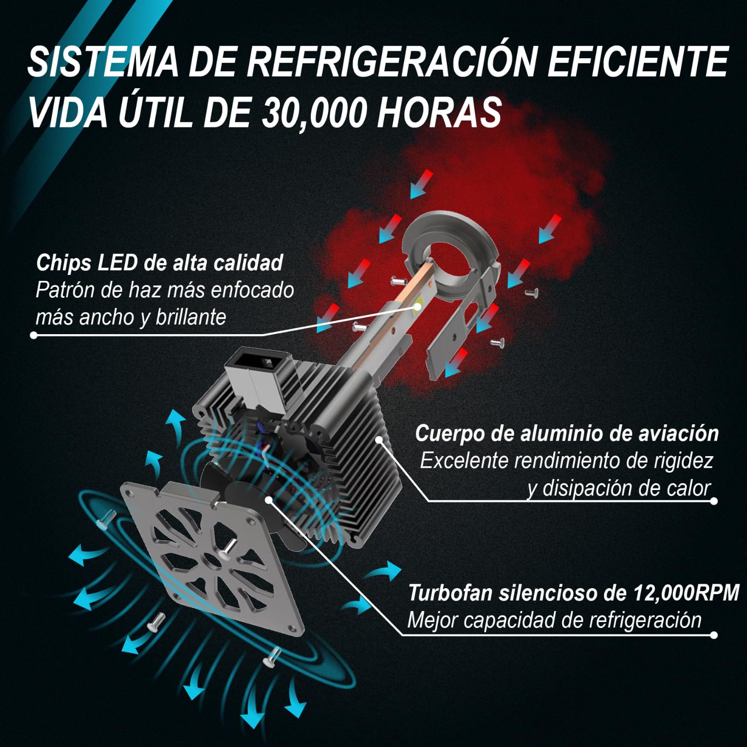 Sinoparcel D3S/D3R LED Bombilla de Faro Delantero, 6000K 35W | Haz Alta y Baja, Luces de Reemplazo de HID, Paquete de 2