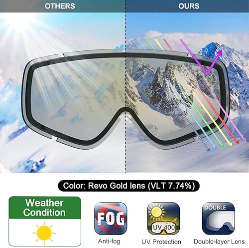 Miniatura 9 de findway - Gafas de esquí y snowboard para niños, niñas, jóvenes, diseño para usar sobre lentes