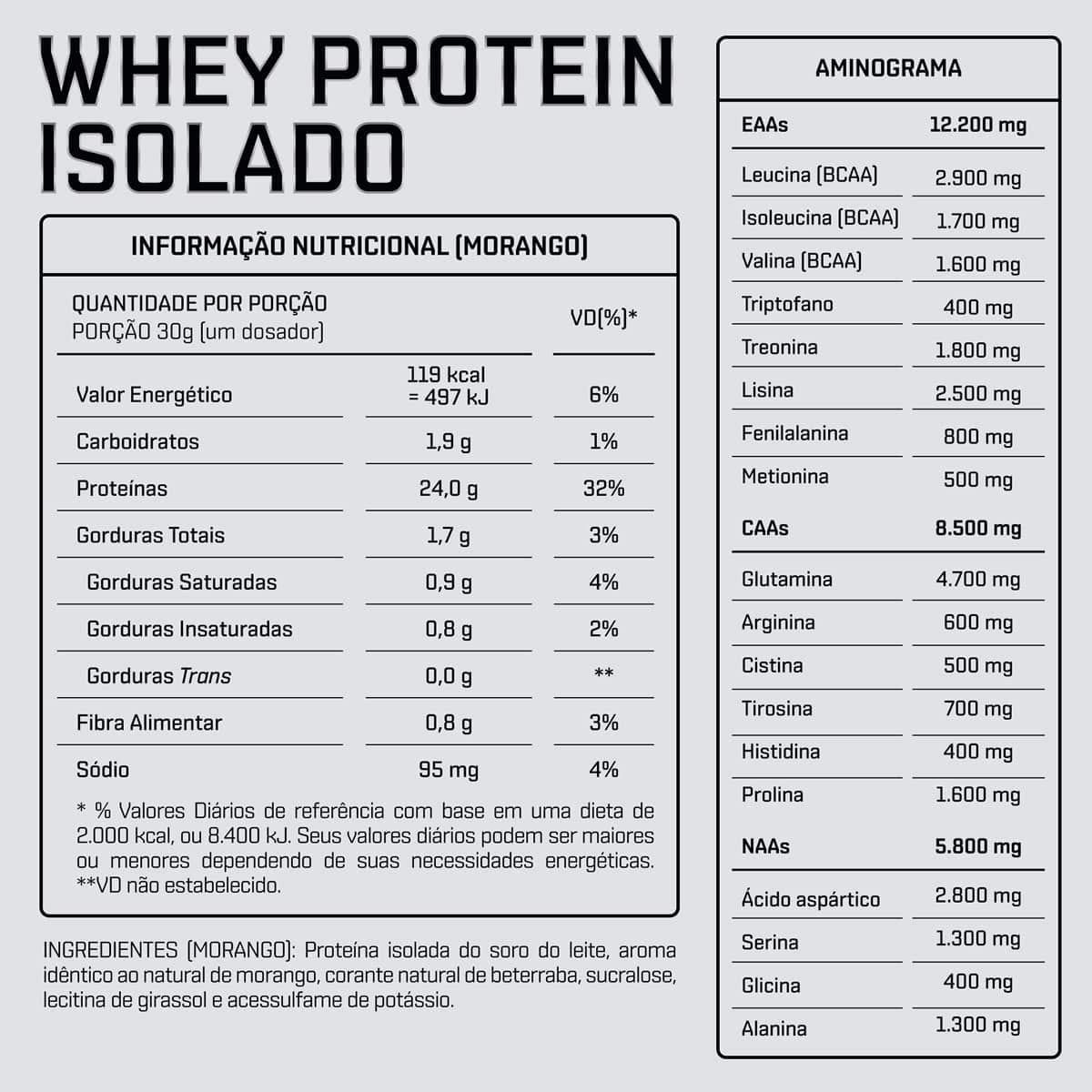 Kit Dux Nutrition Whey Protein Isolado Refil (1.8Kg) – Morango + Creatina 300g em promoção! Veja a oferta e mais achadinhos de Vitaminas & Suplementos 4 Hoje é o melhor dia para comprar Kit Dux Nutrition Whey Protein Isolado Refil (1.8Kg) – Morango + Creatina 300g com aquele preço maroto! Promoção! Aproveite a oferta! 4