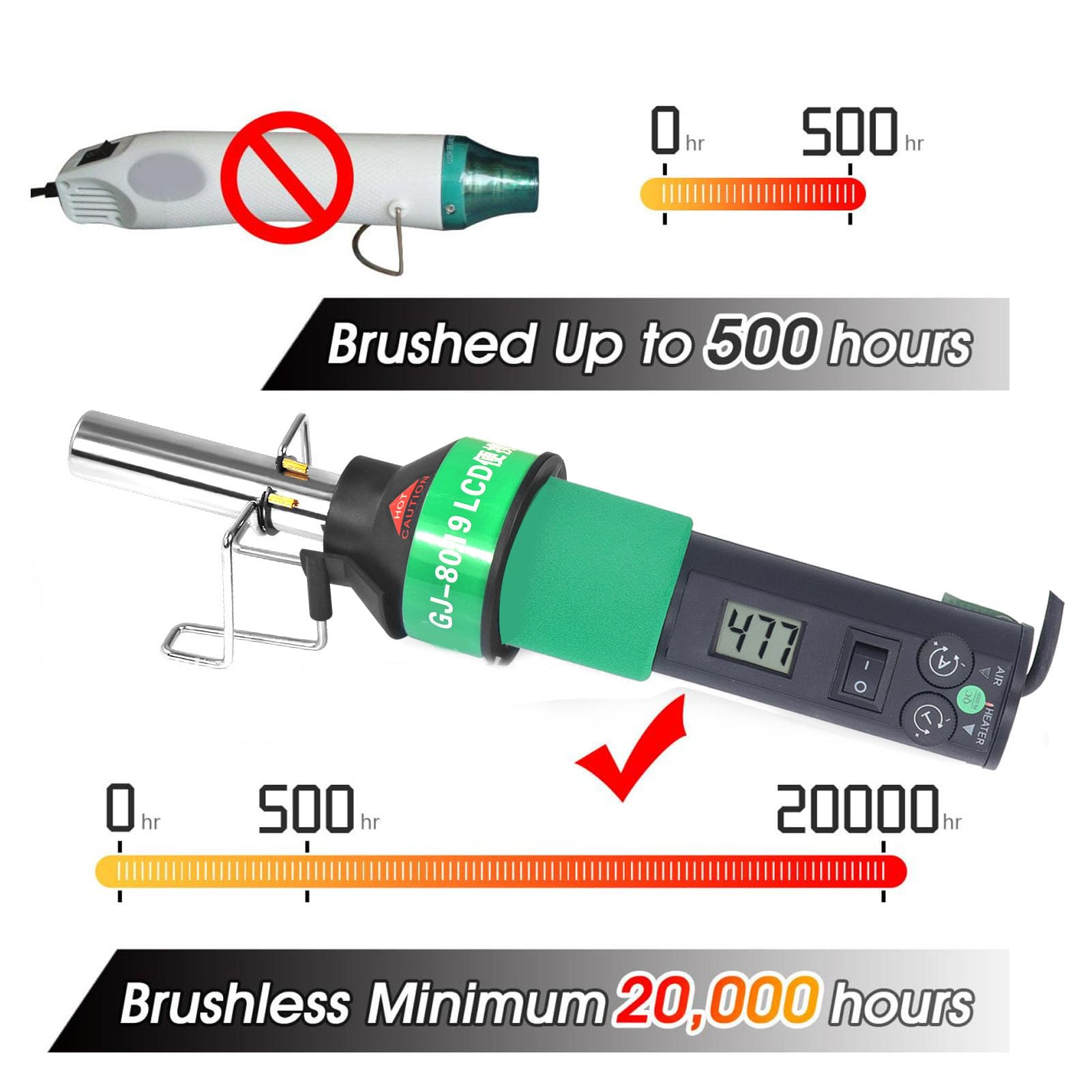 Heat Kit, Temperature Adjustable Mini Heat, LCD Display Brushless Hot Air with 9 Nozzles for SMD Rework, Air Rate up to 60L / M, Heating in Seconds (ANGGREKp5hivrmfwz-12)
