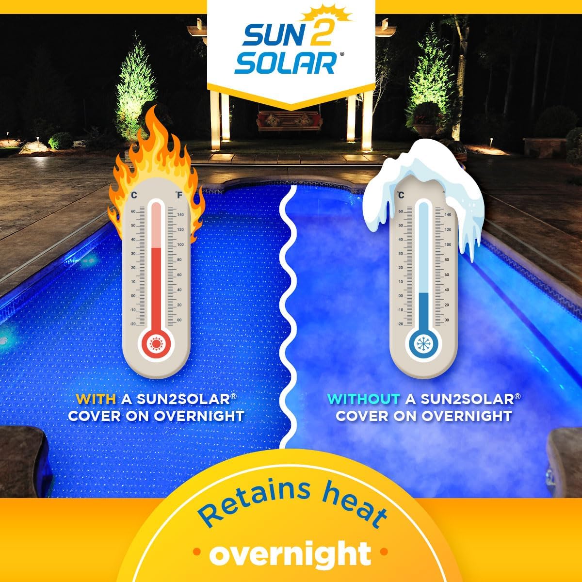Sun2Solar Clear 10 ft x 10 ft Square Solar Cover | 1200 Series | Heat Retaining Blanket for Inground & Above Ground Swimming Pools & Spas | Sun's Natural Energy Heats Pool | Bubble Heating Blankets